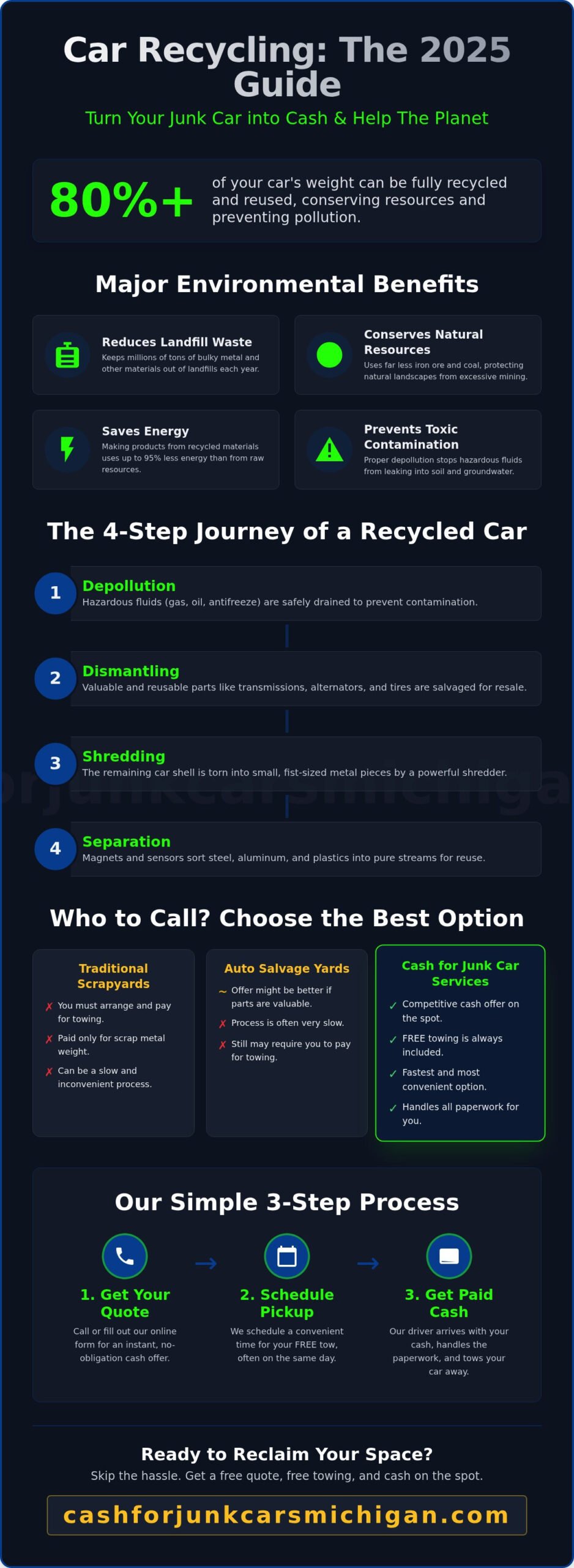 Car Recycling Near Me: Your 2026 Guide to Cash and Eco-Friendly Disposal - Infographic
