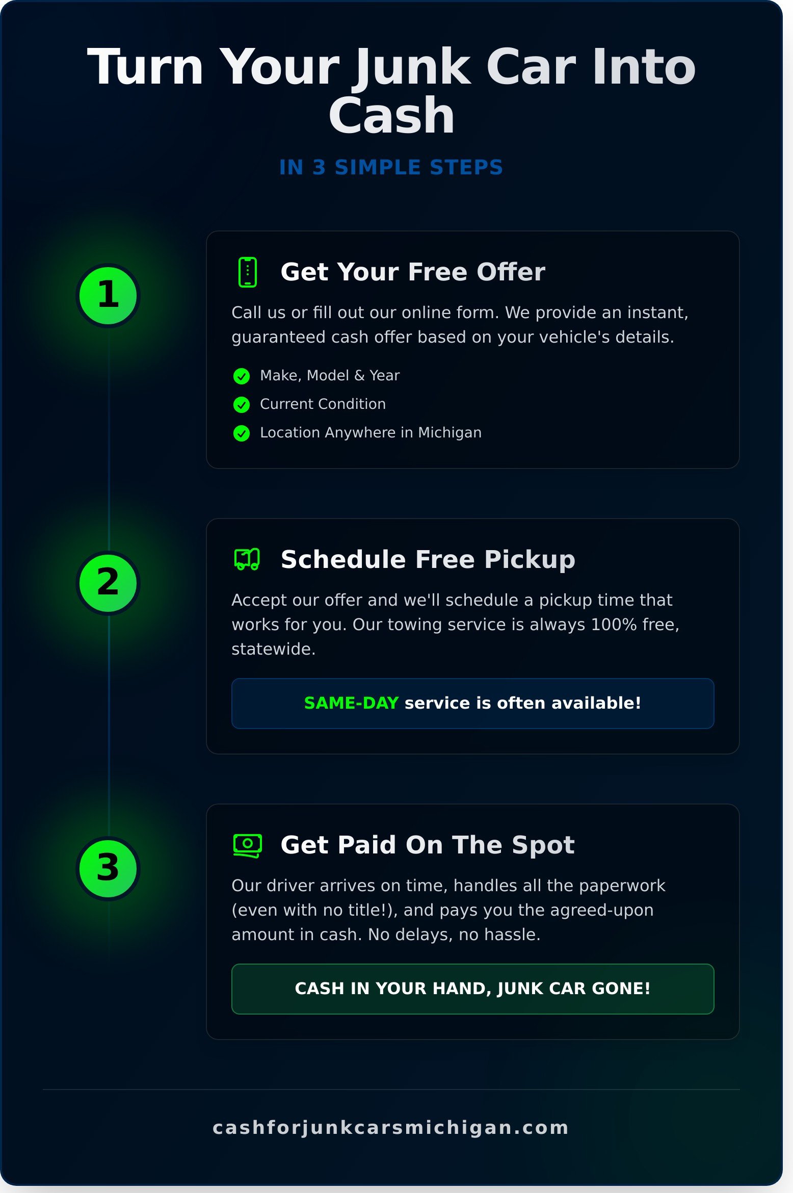 Cash For Junk Cars: The Ultimate Guide to Selling Your Car for Cash Today - Infographic