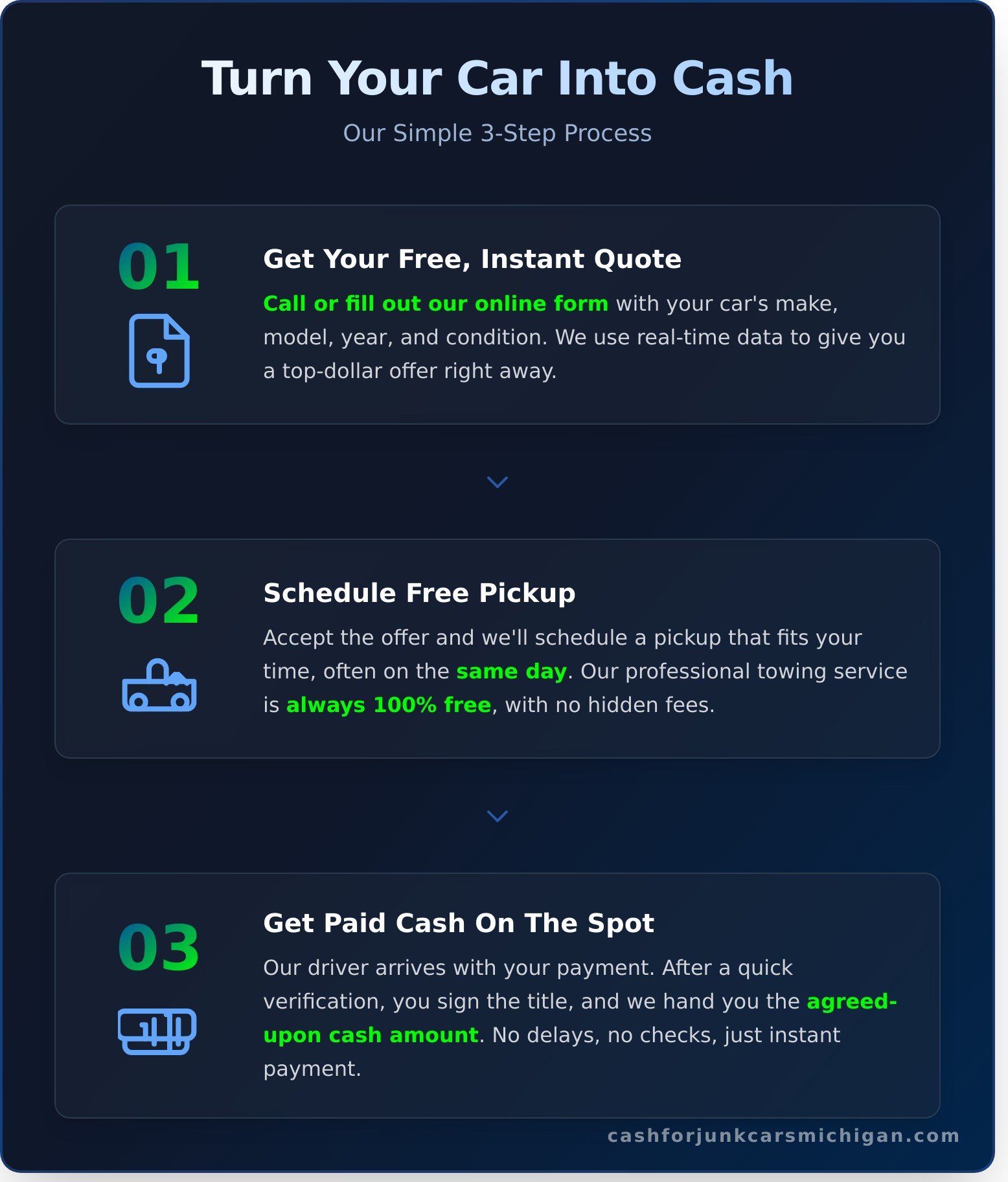 Cash for Unwanted Cars: The Ultimate Guide to a Fast, Easy Sale - Infographic