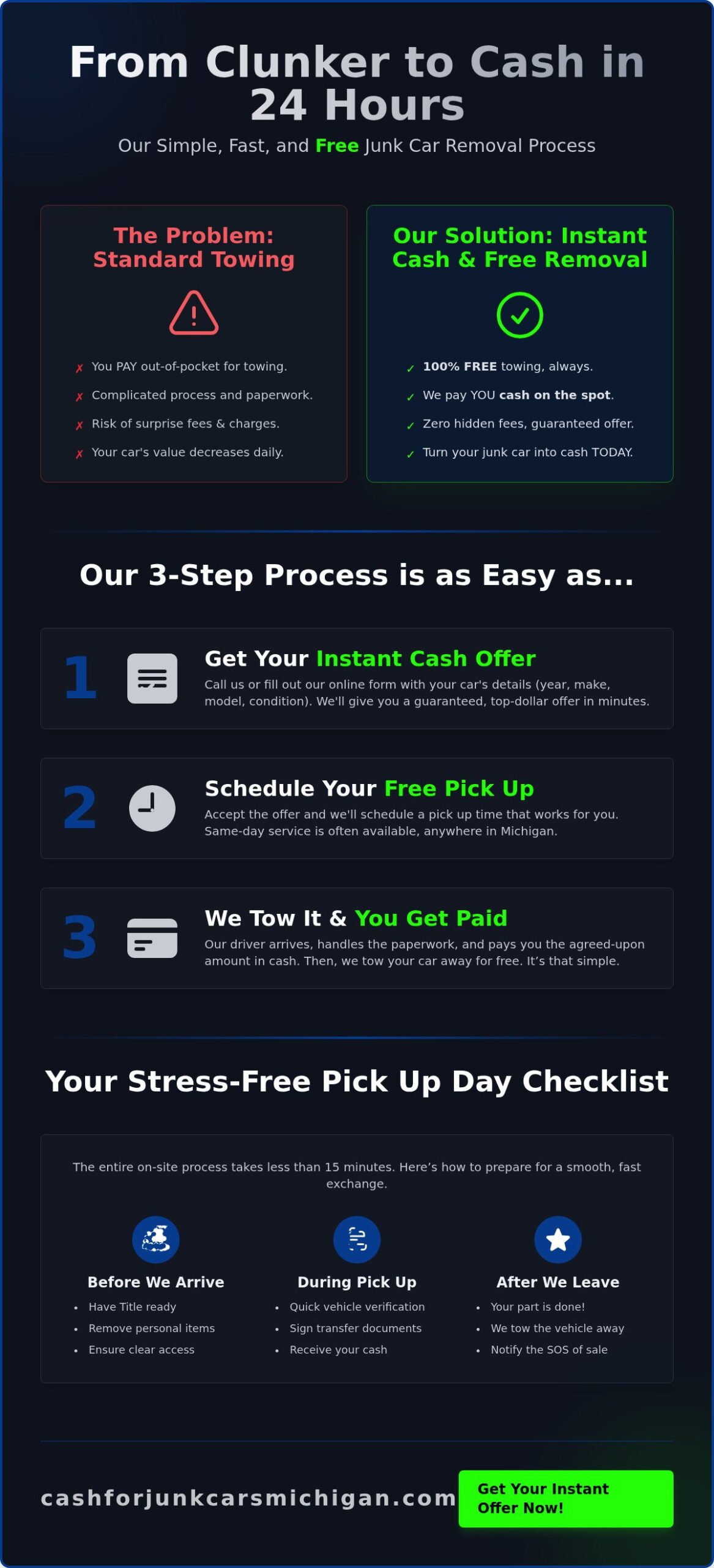 Free Junk Car Removal: How Our Pick Up Service Works - Infographic