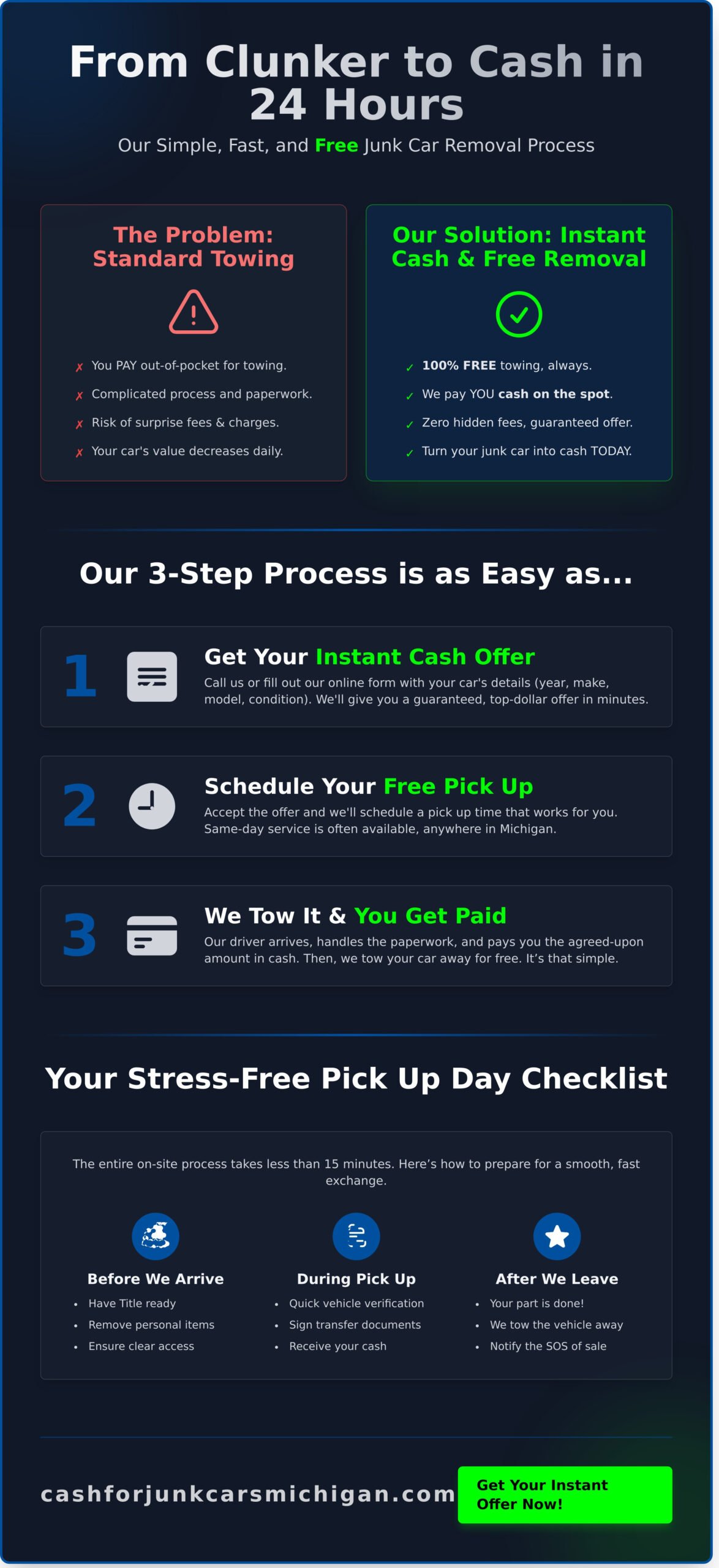 Free Junk Car Removal: How Our Pick Up Service Works - Infographic