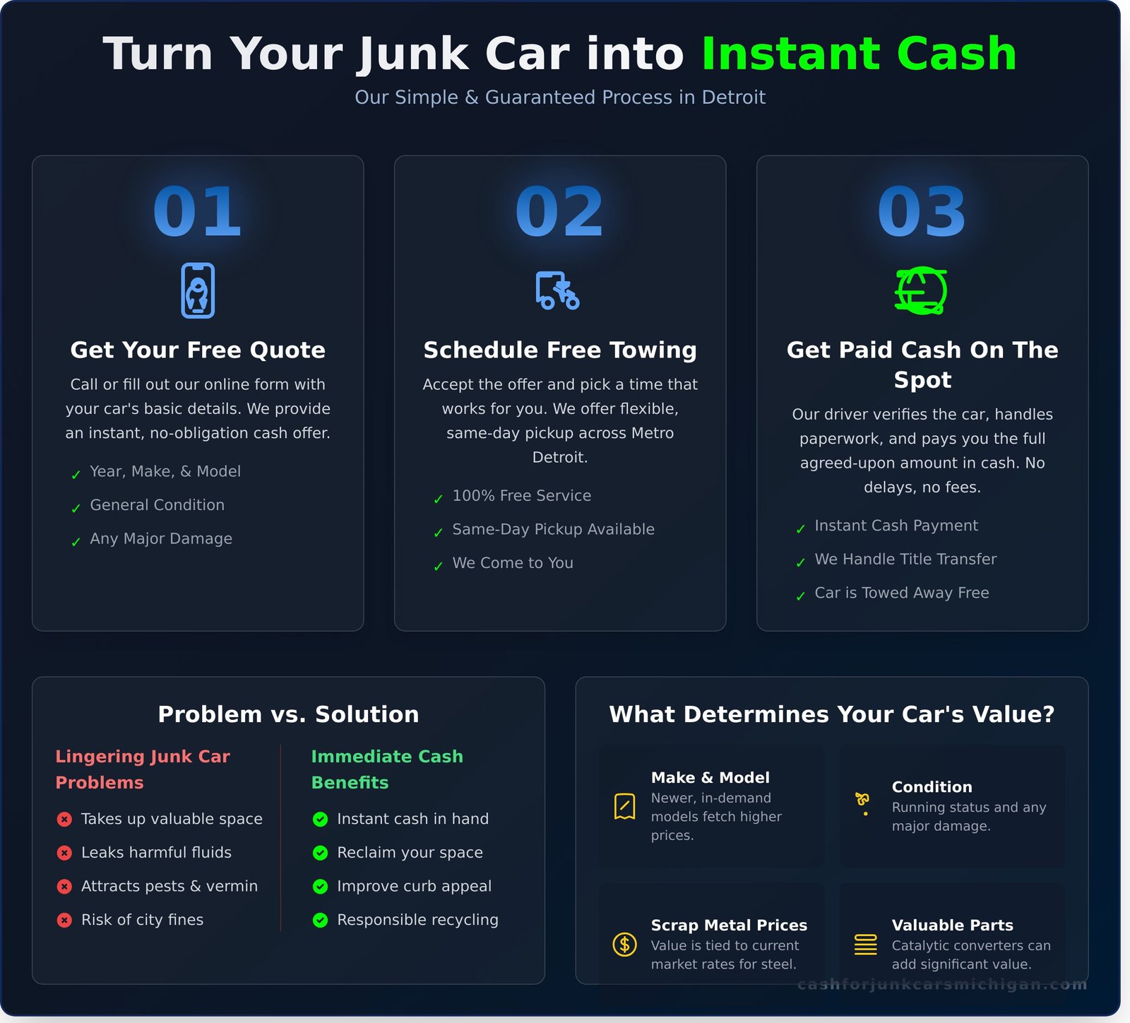 Get Top Cash for Junk Cars in Detroit: Same-Day Removal - Infographic