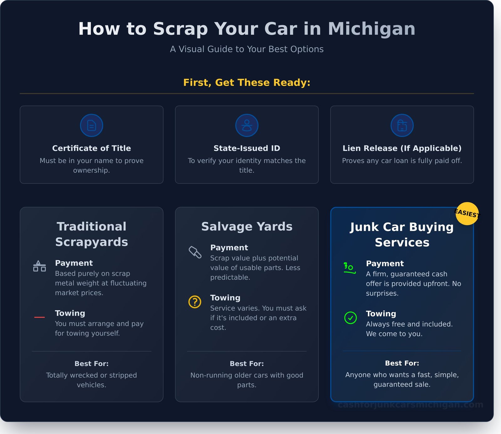 How to Scrap a Car for Cash: A Simple 5-Step Guide - Infographic