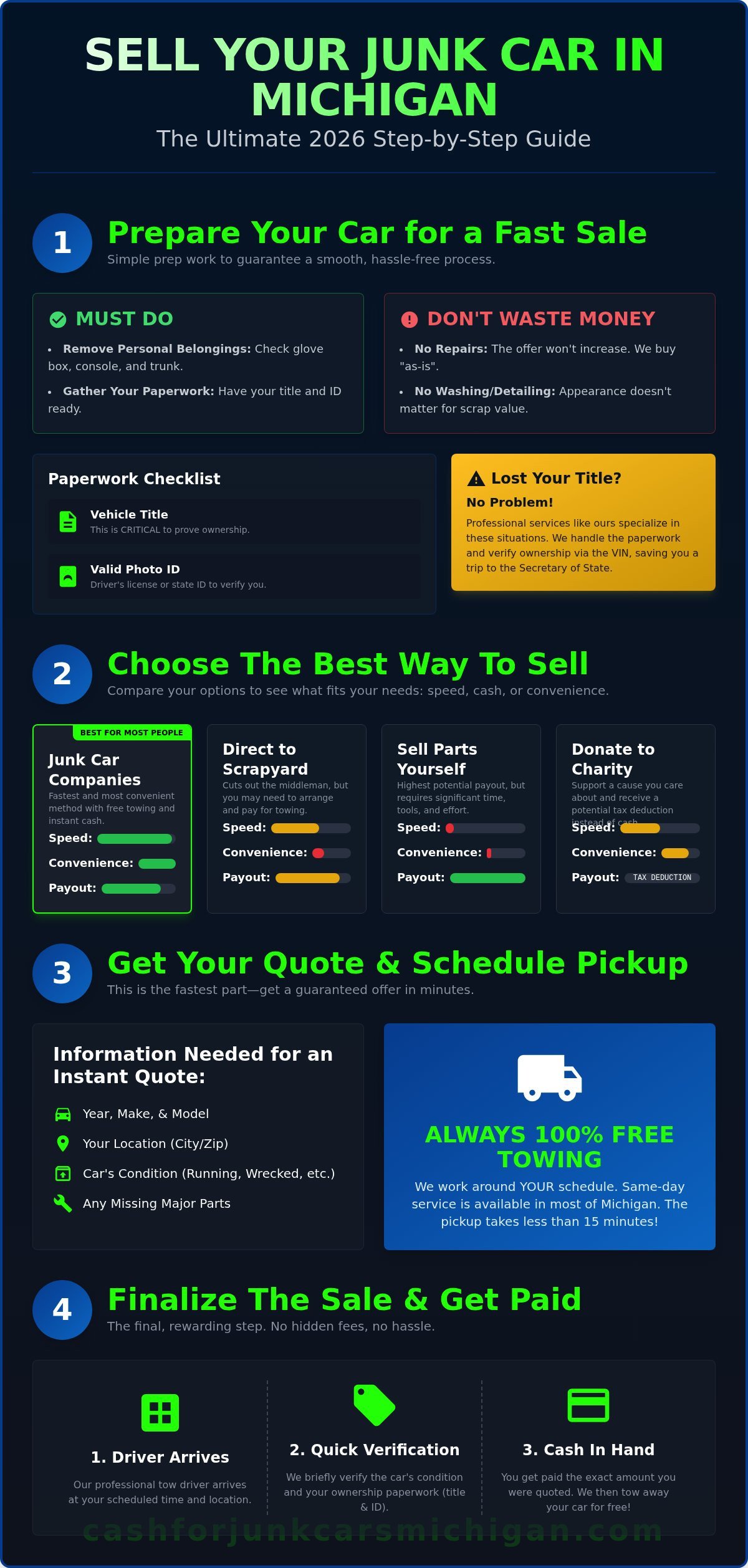 How to Sell My Junk Car for Cash: The Complete 2026 Guide - Infographic