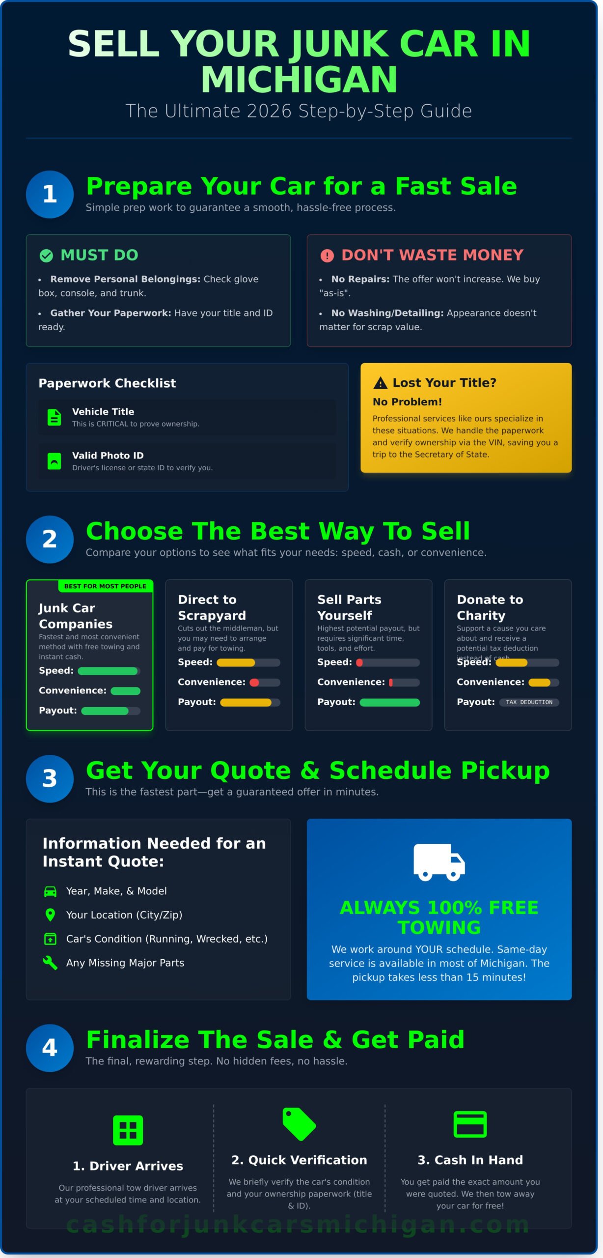 How to Sell My Junk Car for Cash: The Complete 2026 Guide - Infographic