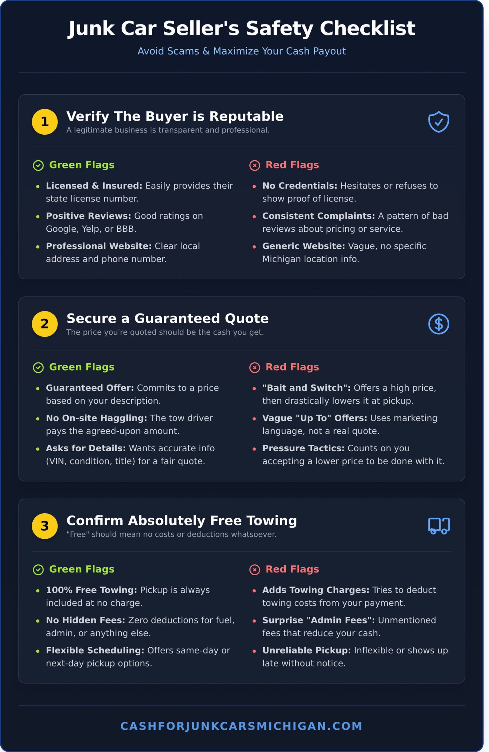 Junk Car Buyers Near Me: How to Choose a Reputable Service - Infographic