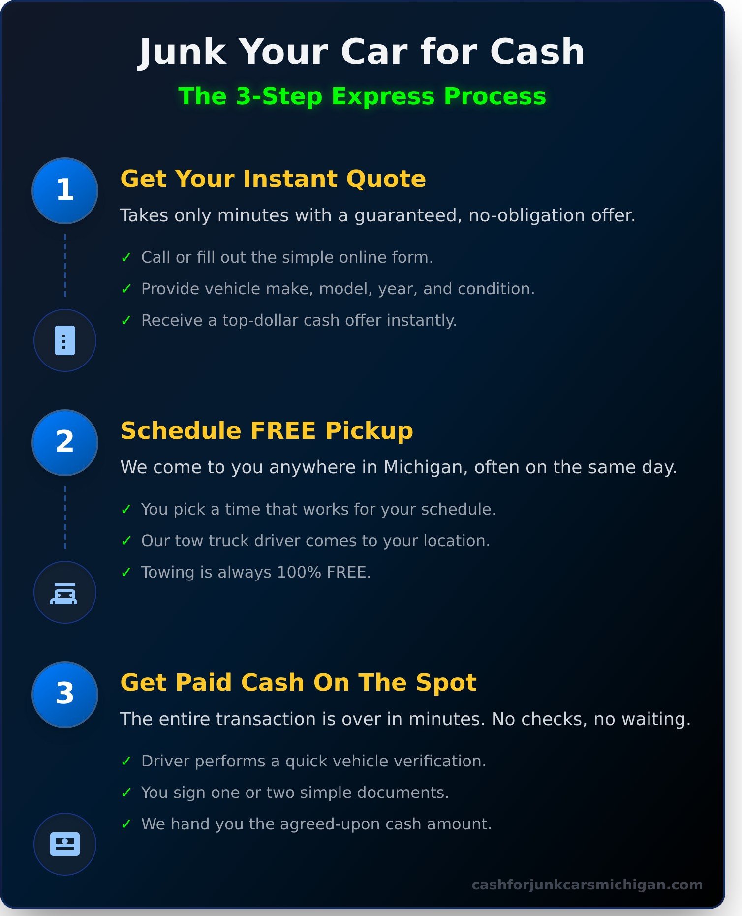 Junk My Car For Cash Today: A Simple 3-Step Guide - Infographic