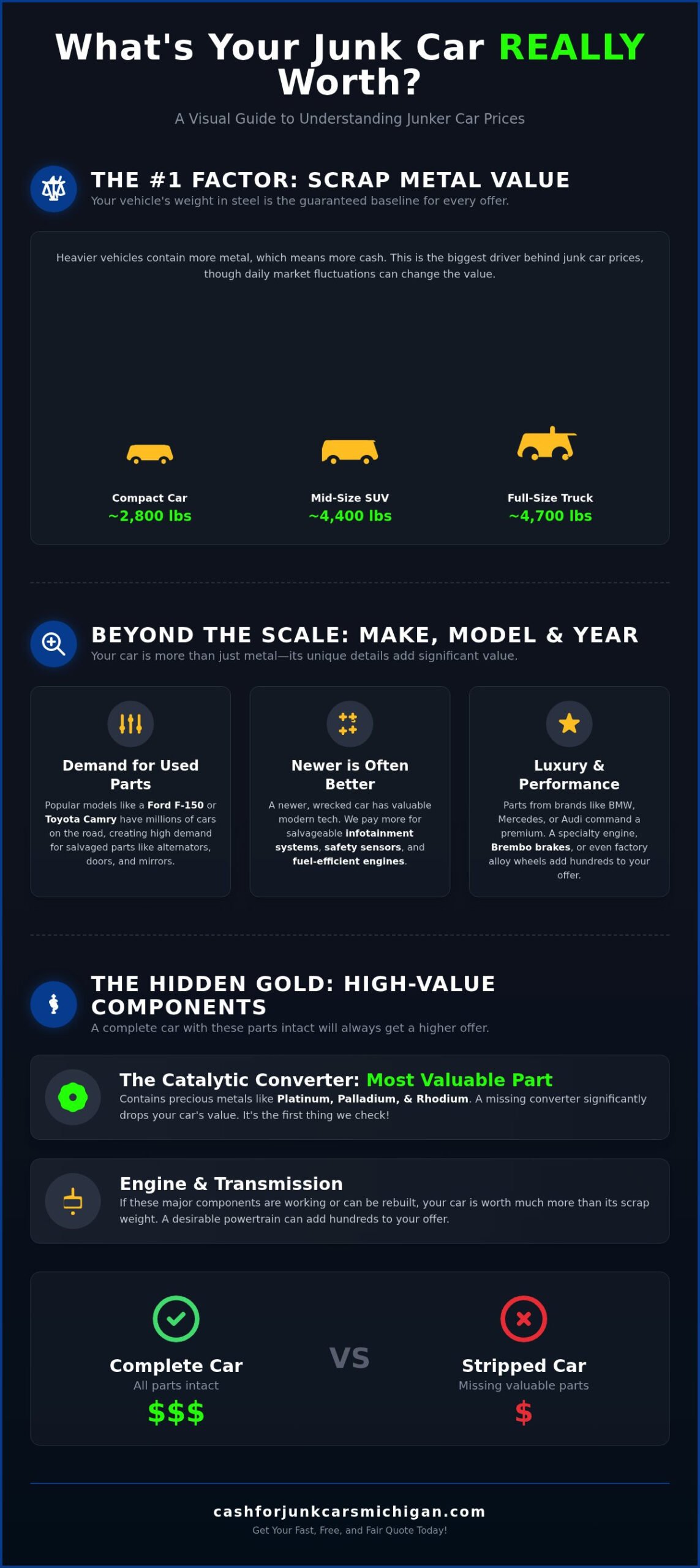 Junker Car Prices: What’s Your Old Car Really Worth? - Infographic