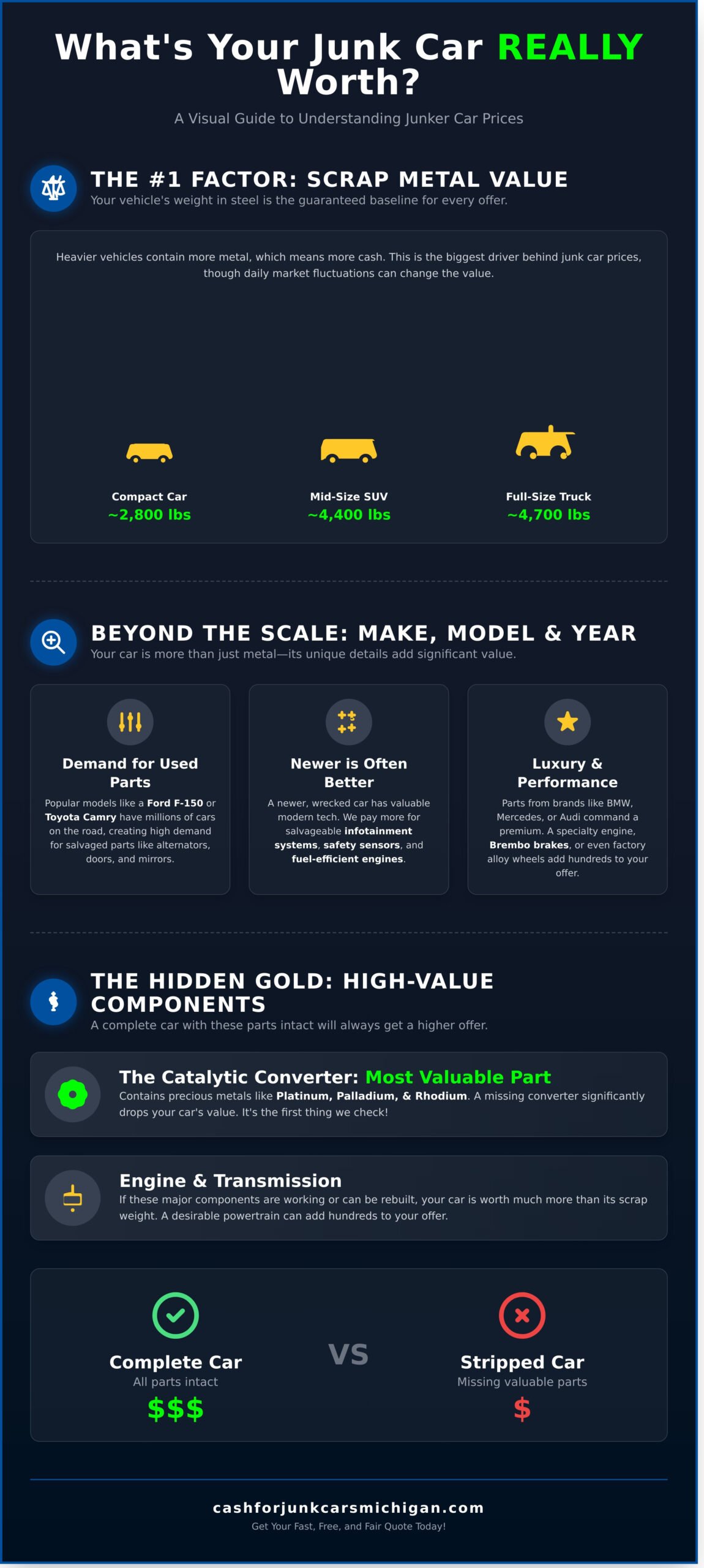 Junker Car Prices: What’s Your Old Car Really Worth? - Infographic