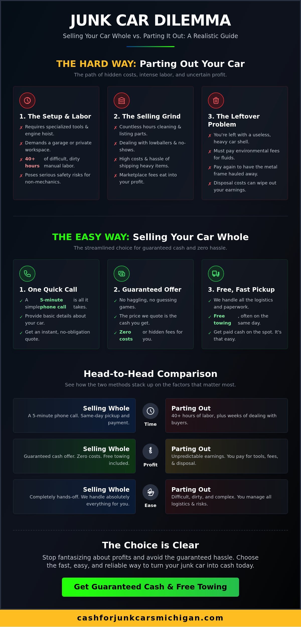 Sell Your Car for Parts vs. Selling It Whole: Which Gets You More Cash? - Infographic