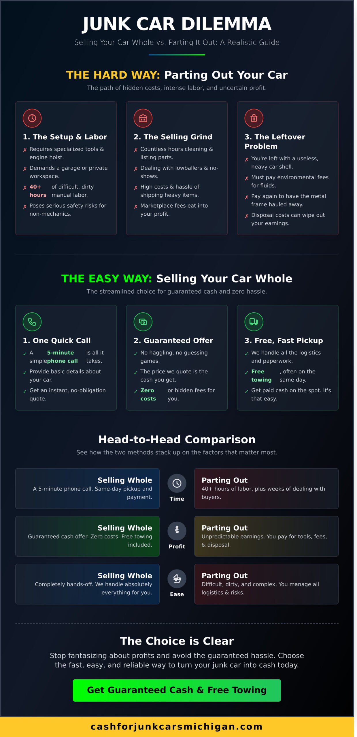 Sell Your Car for Parts vs. Selling It Whole: Which Gets You More Cash? - Infographic