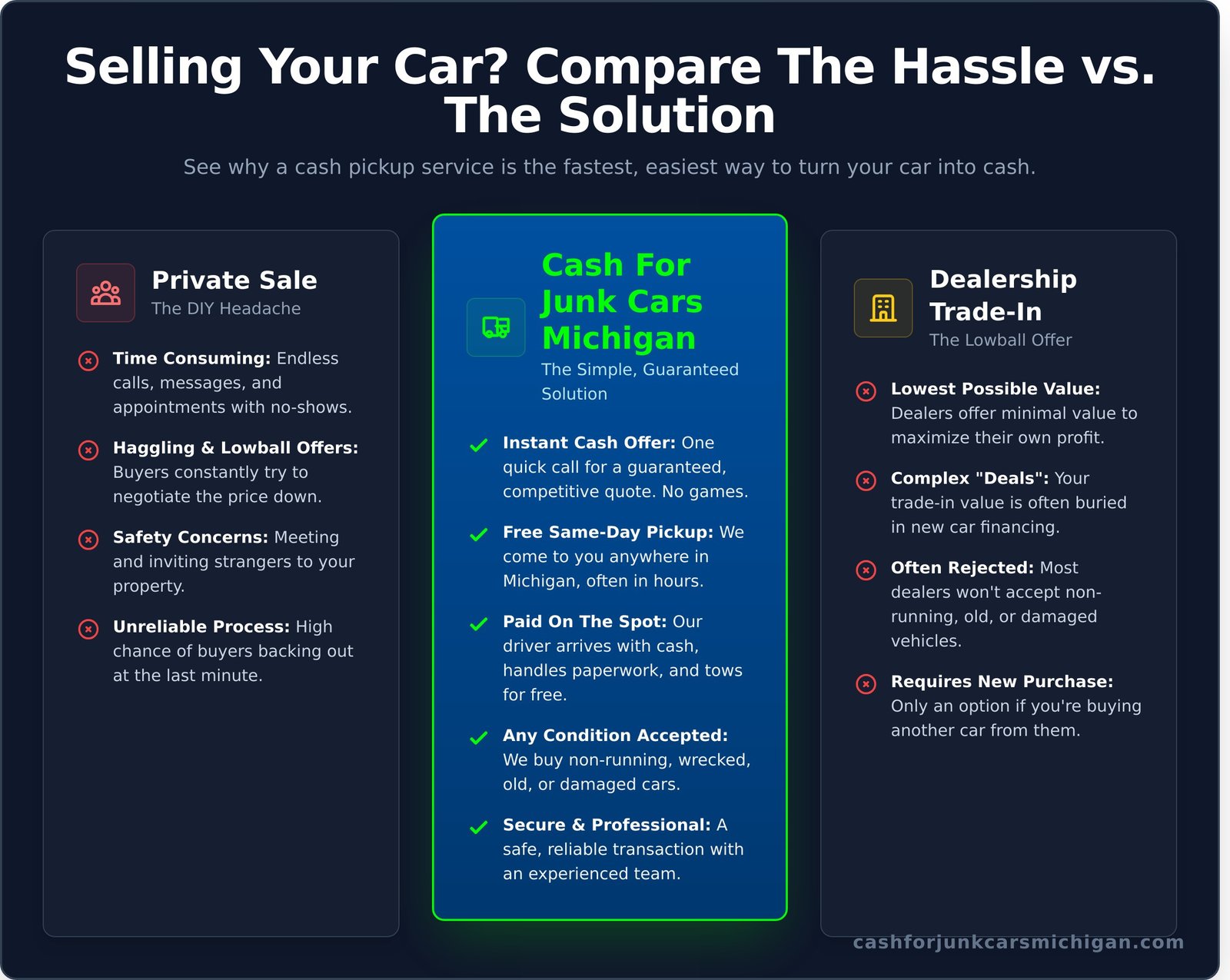 Used Car Pick Up For Cash in Michigan: Get Paid Today - Infographic