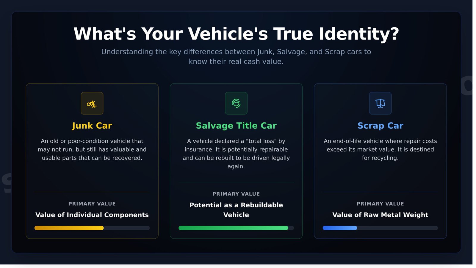 What Is a Scrap Car? The Official Definition for Car Owners - Infographic