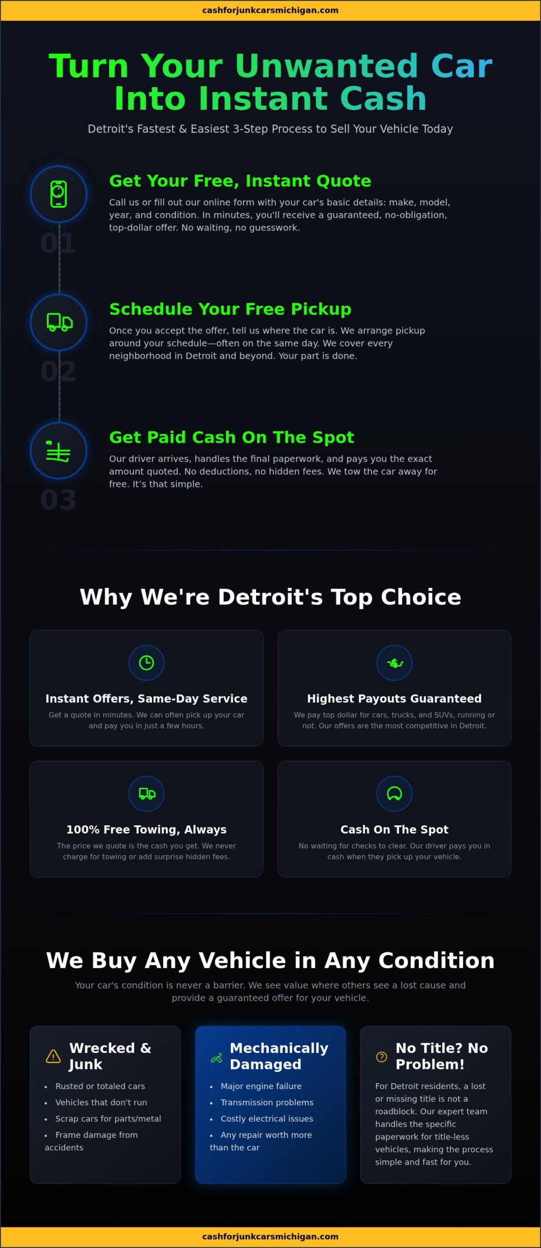 Detroit Cash for Cars: Get Top Dollar & Same-Day Pickup - Infographic