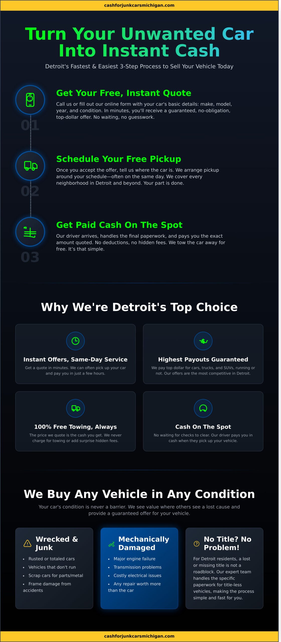 Detroit Cash for Cars: Get Top Dollar & Same-Day Pickup - Infographic