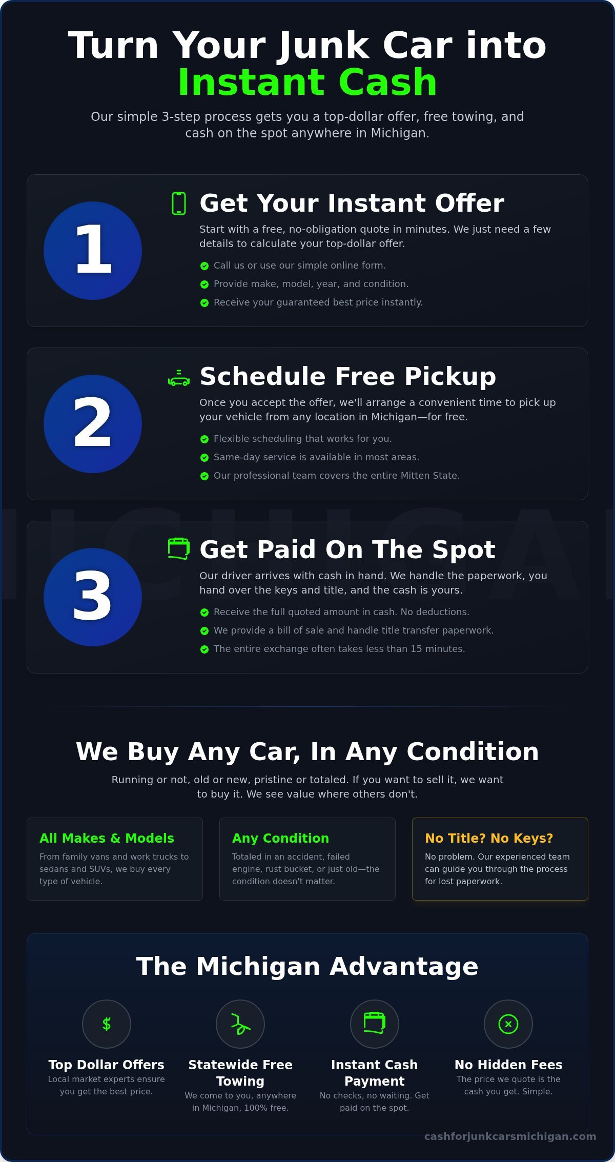 Get Top Cash For Junk Cars in Michigan: Same-Day Pickup & Free Towing - Infographic
