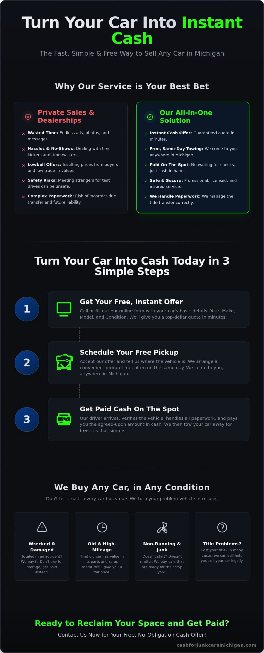 Get Top Cash for Cars in Michigan: The Ultimate Guide - Infographic