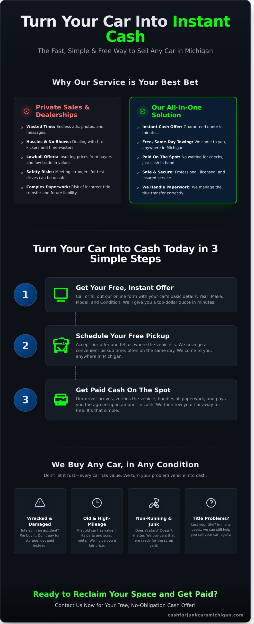 Get Top Cash for Cars in Michigan: The Ultimate Guide - Infographic