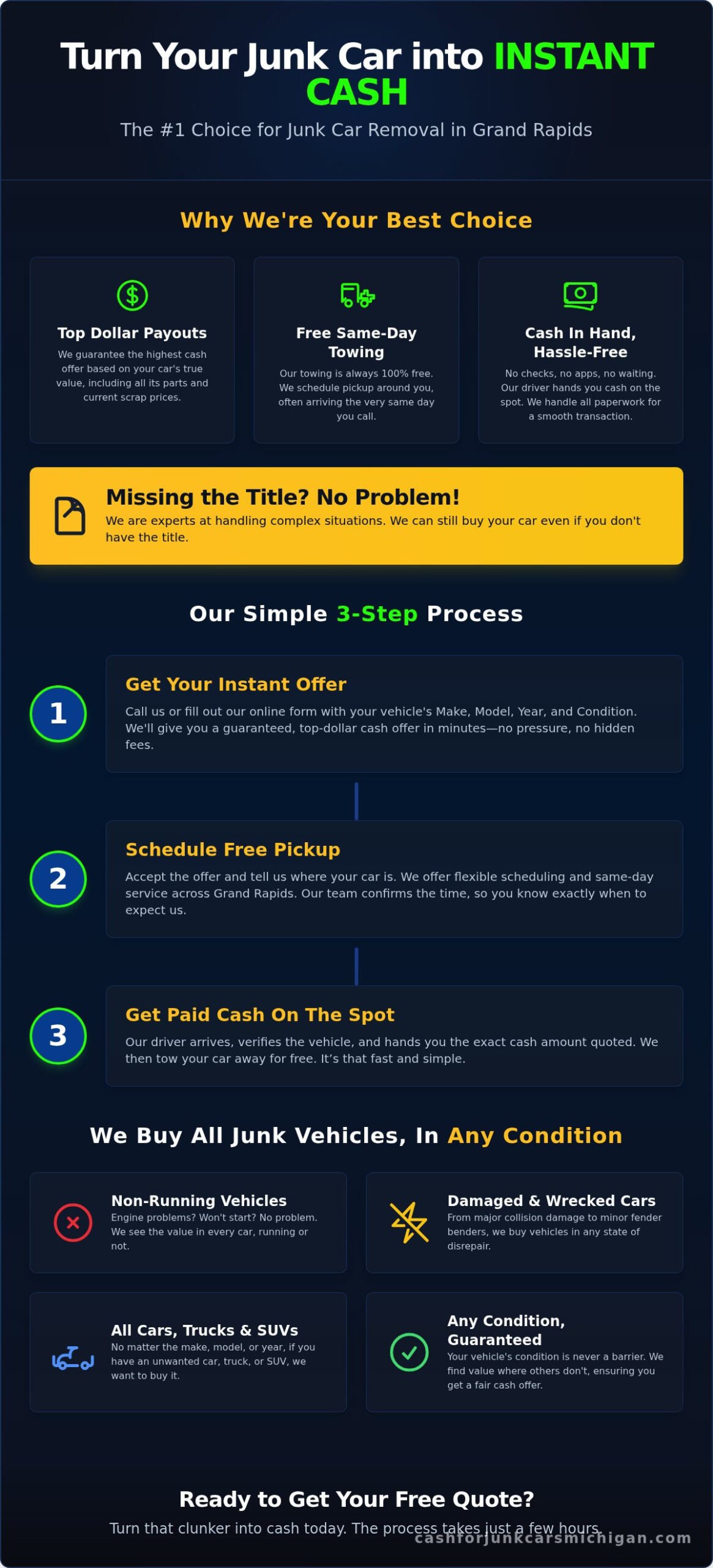 Get Top Cash for Junk Cars in Grand Rapids – Same-Day Pickup! - Infographic
