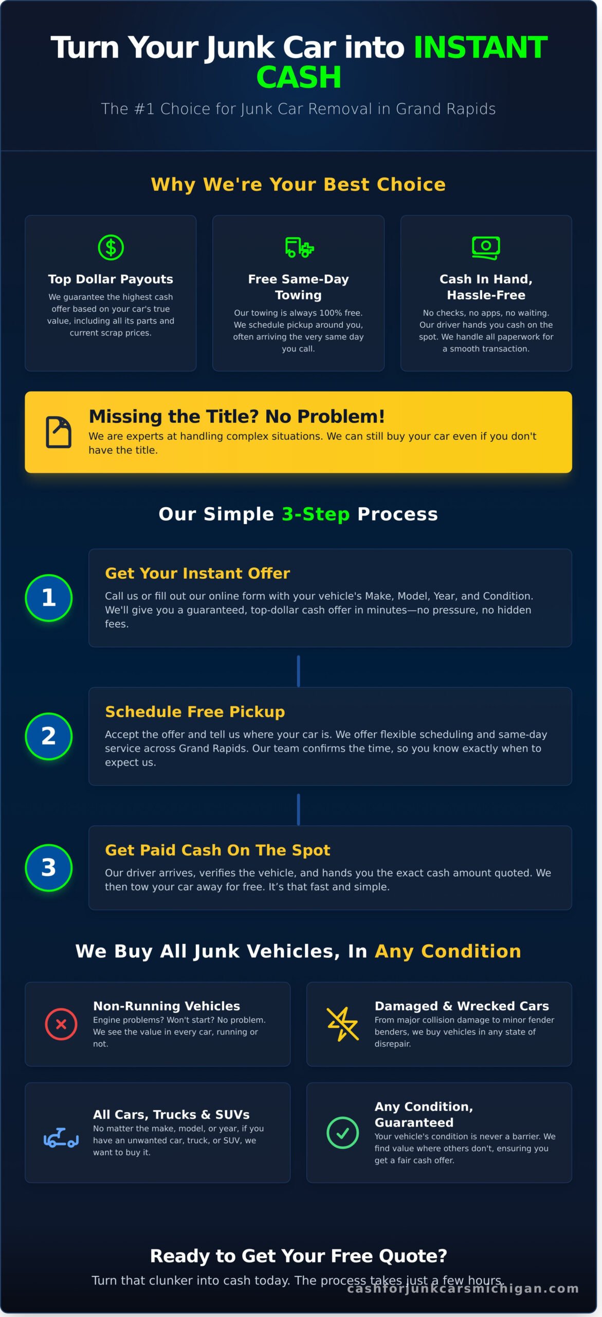 Get Top Cash for Junk Cars in Grand Rapids – Same-Day Pickup! - Infographic