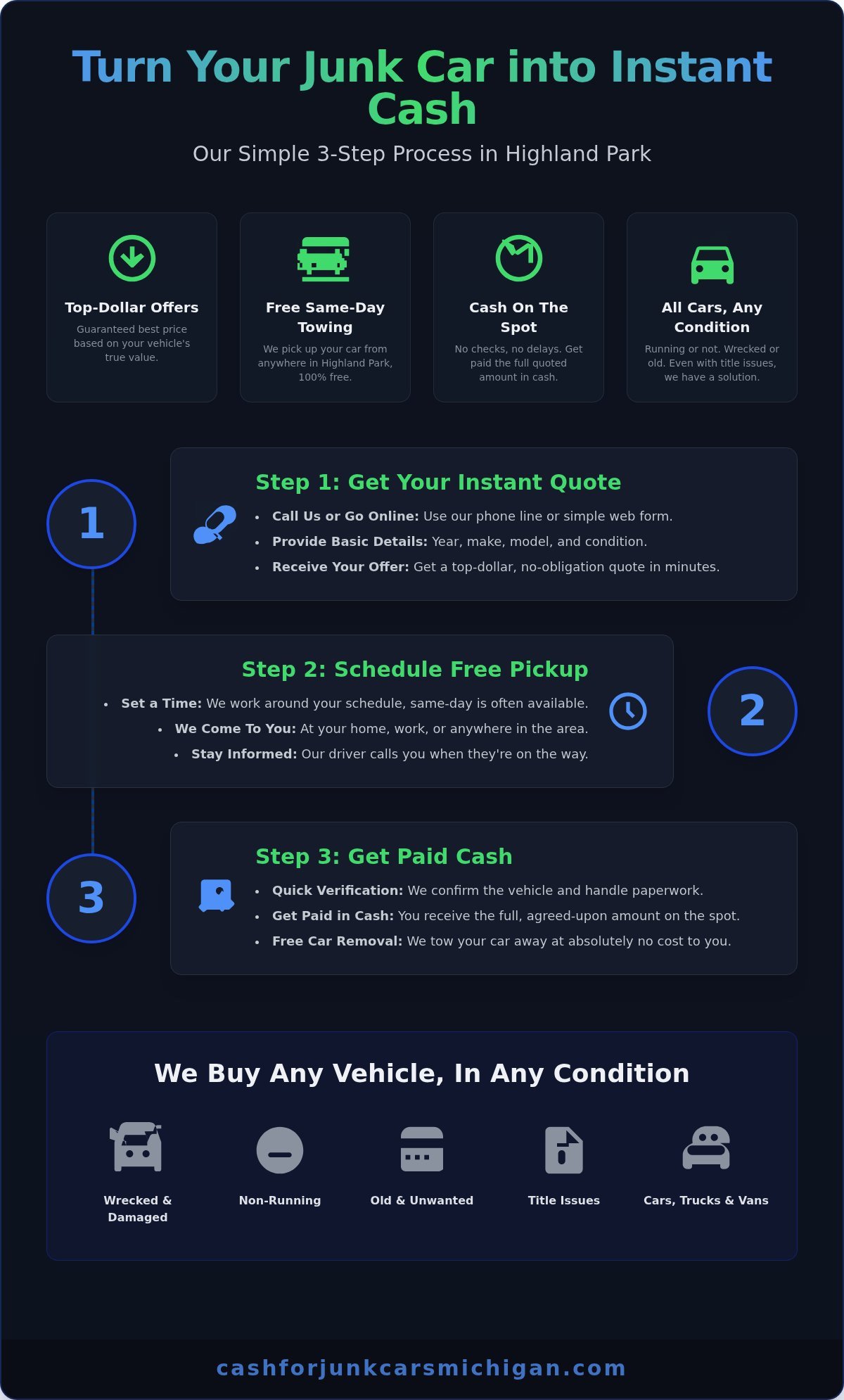 Get Top Cash for Junk Cars in Highland Park, MI – Fast & Free Removal - Infographic