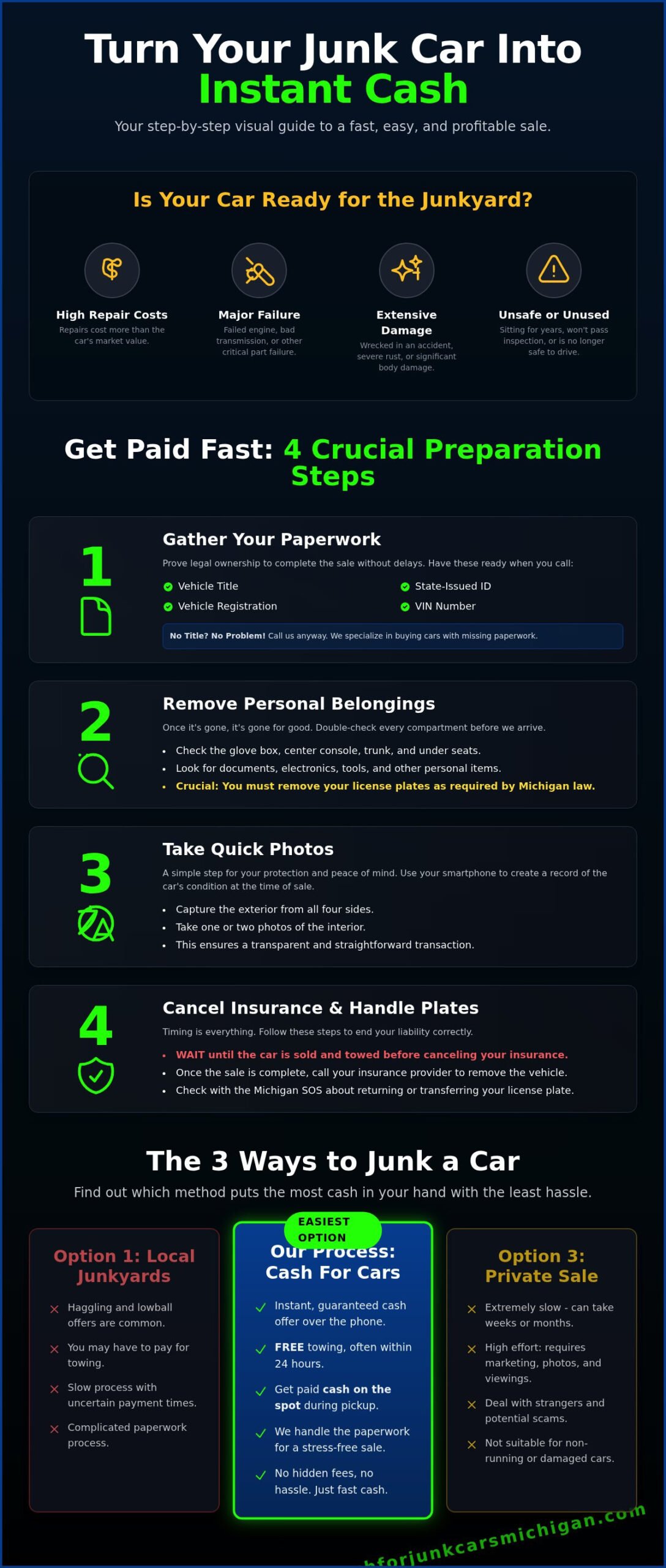 How to Junk a Car for Cash: A Simple Step-by-Step Guide - Infographic