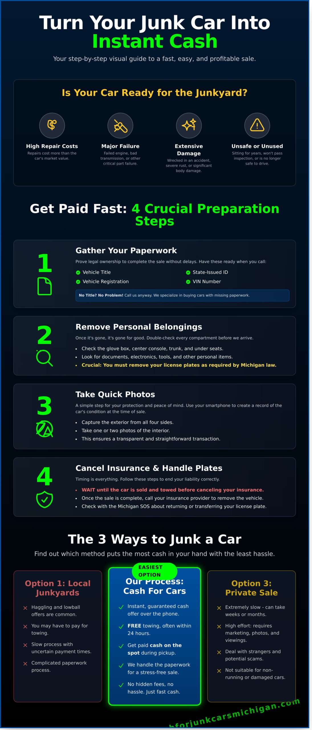 How to Junk a Car for Cash: A Simple Step-by-Step Guide - Infographic