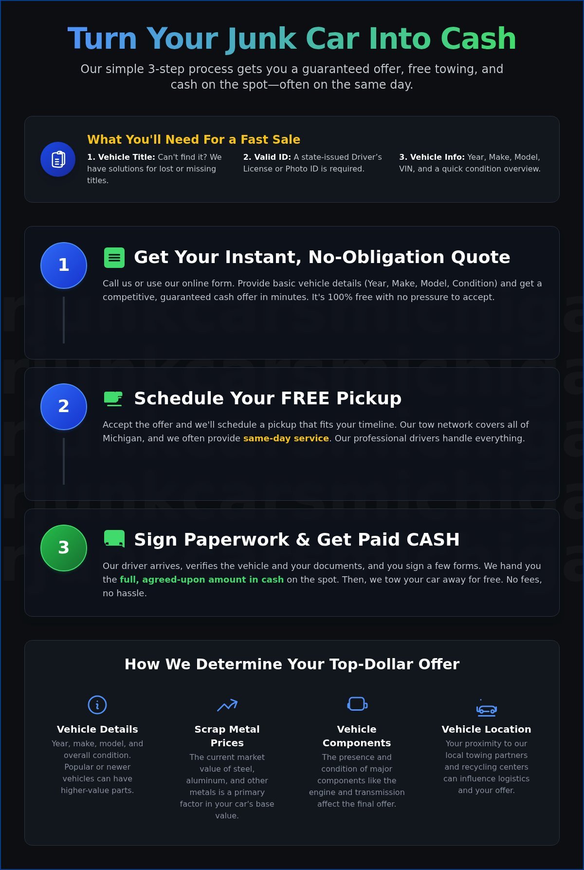 How to Sell My Junk Car in Michigan: A Simple 3-Step Guide - Infographic