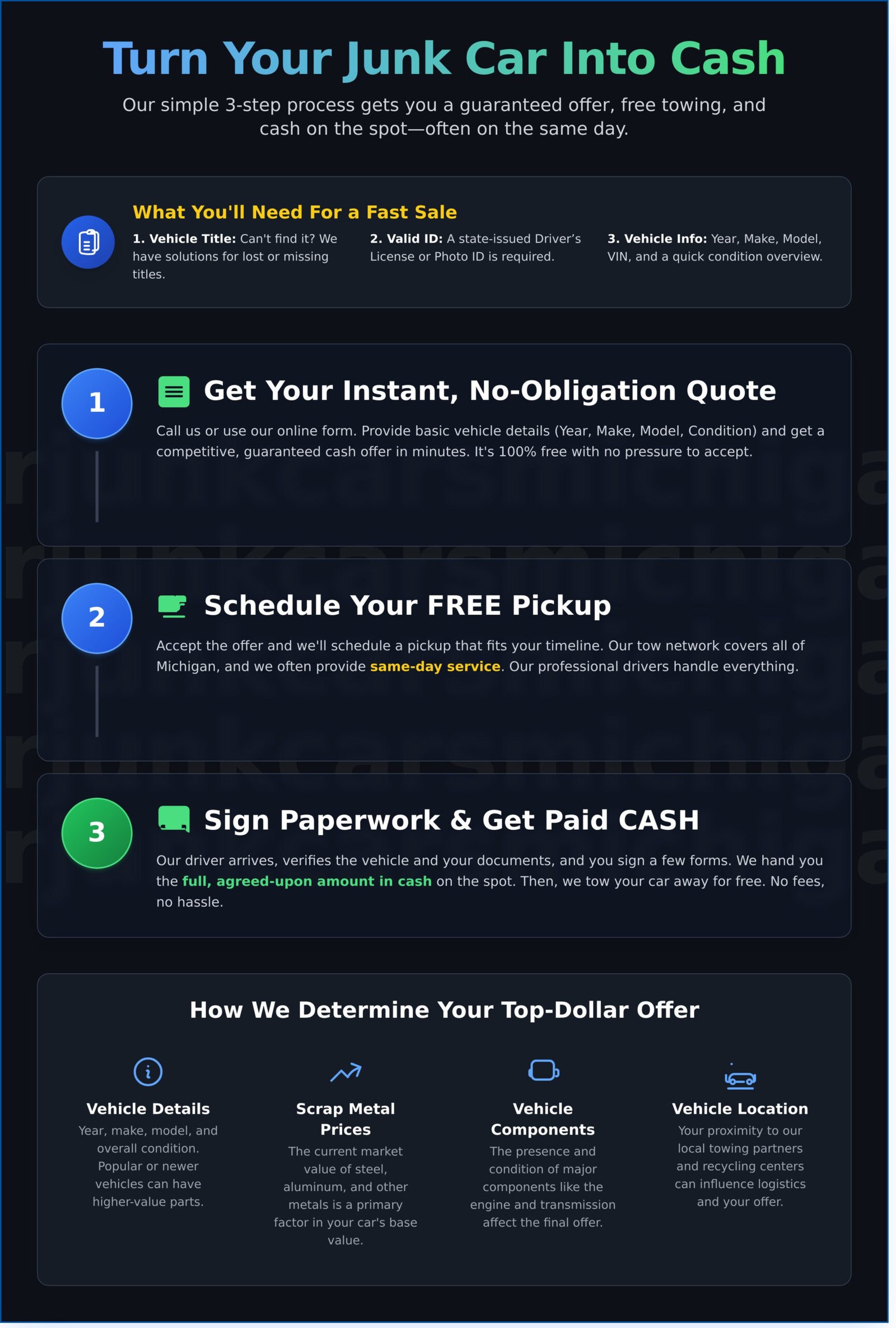 How to Sell My Junk Car in Michigan: A Simple 3-Step Guide - Infographic