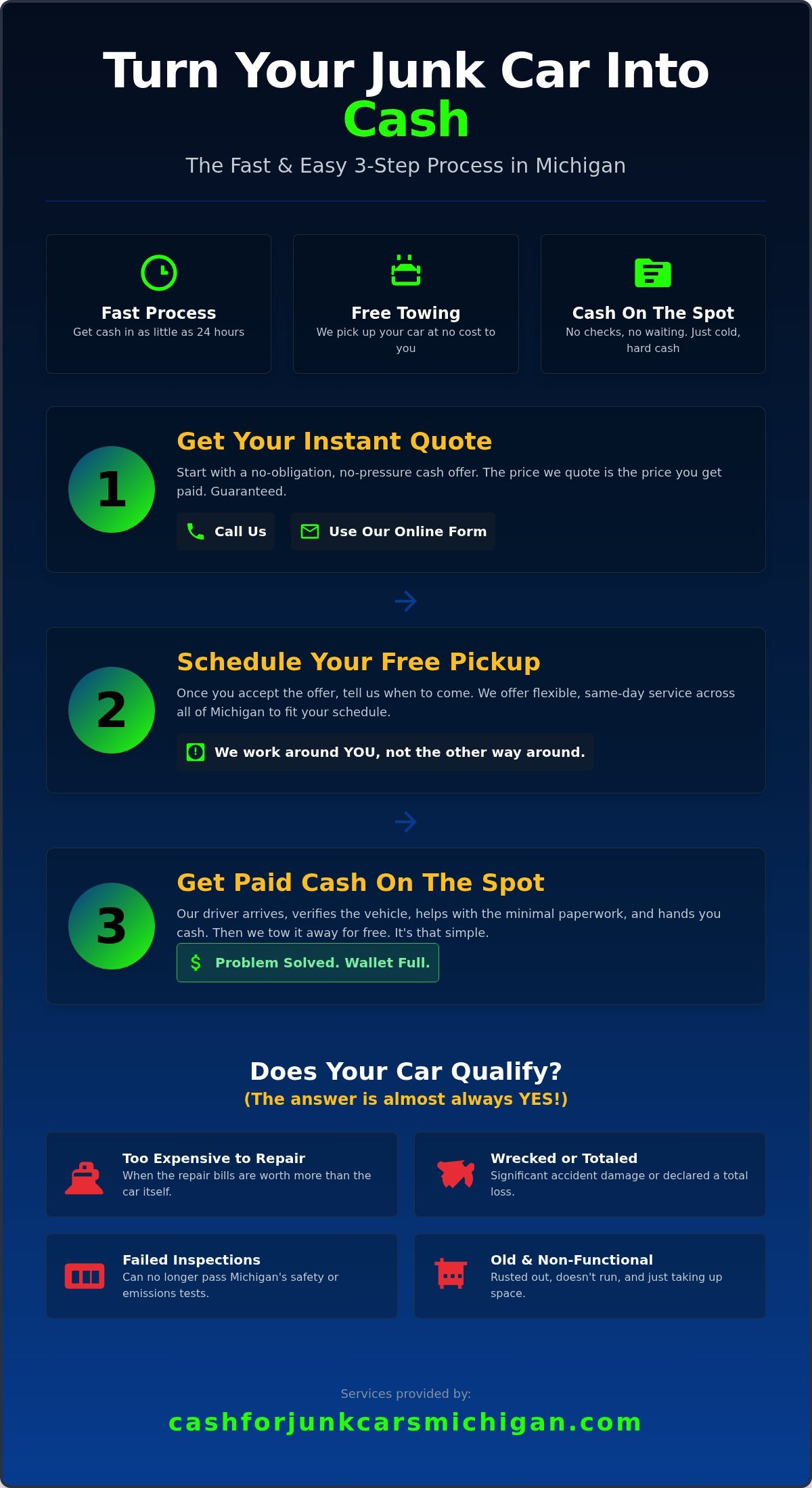 Junk Car Removal Michigan: The Complete Guide to Free Towing & Cash - Infographic