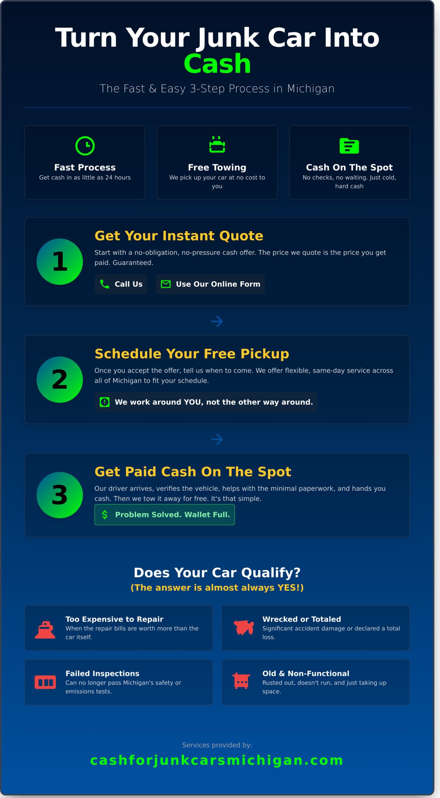 Junk Car Removal Michigan: The Complete Guide to Free Towing & Cash - Infographic