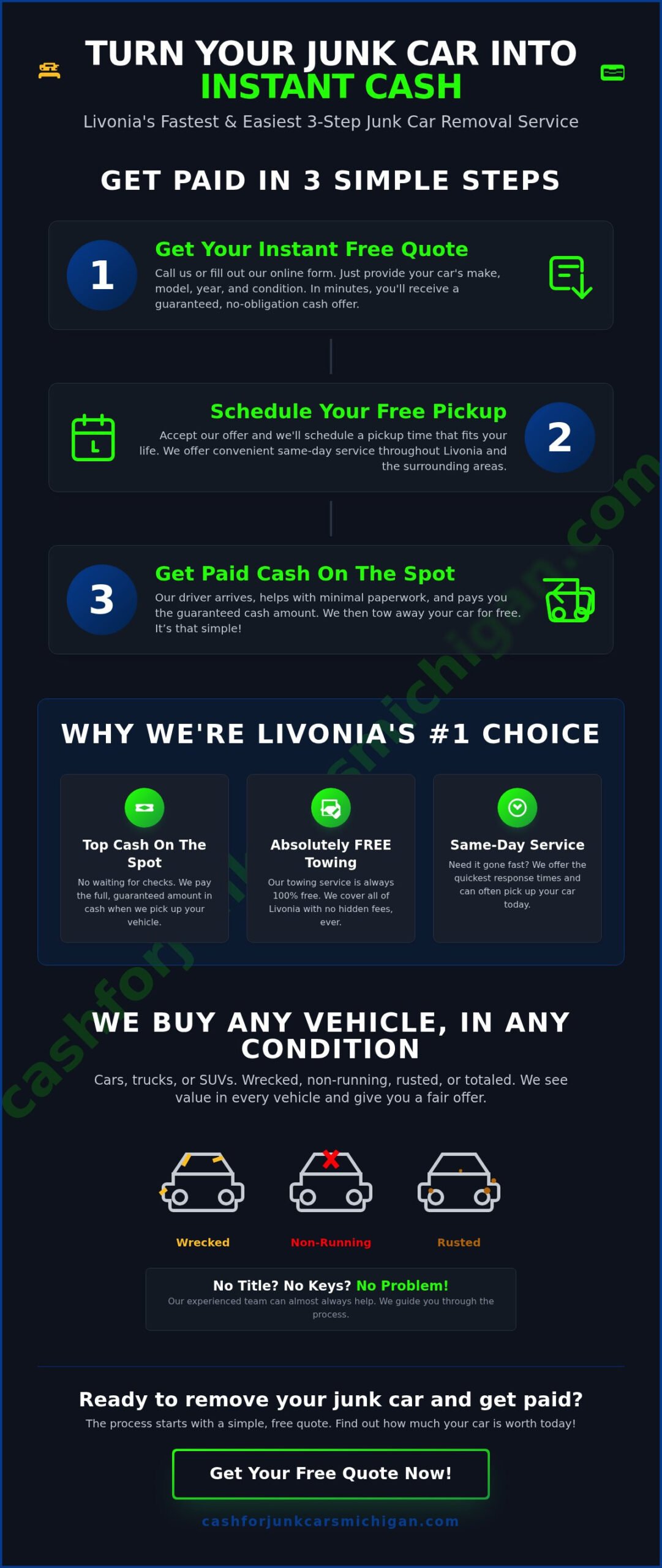 Junk Car Removal in Livonia: Get Cash & Free Towing Today - Infographic