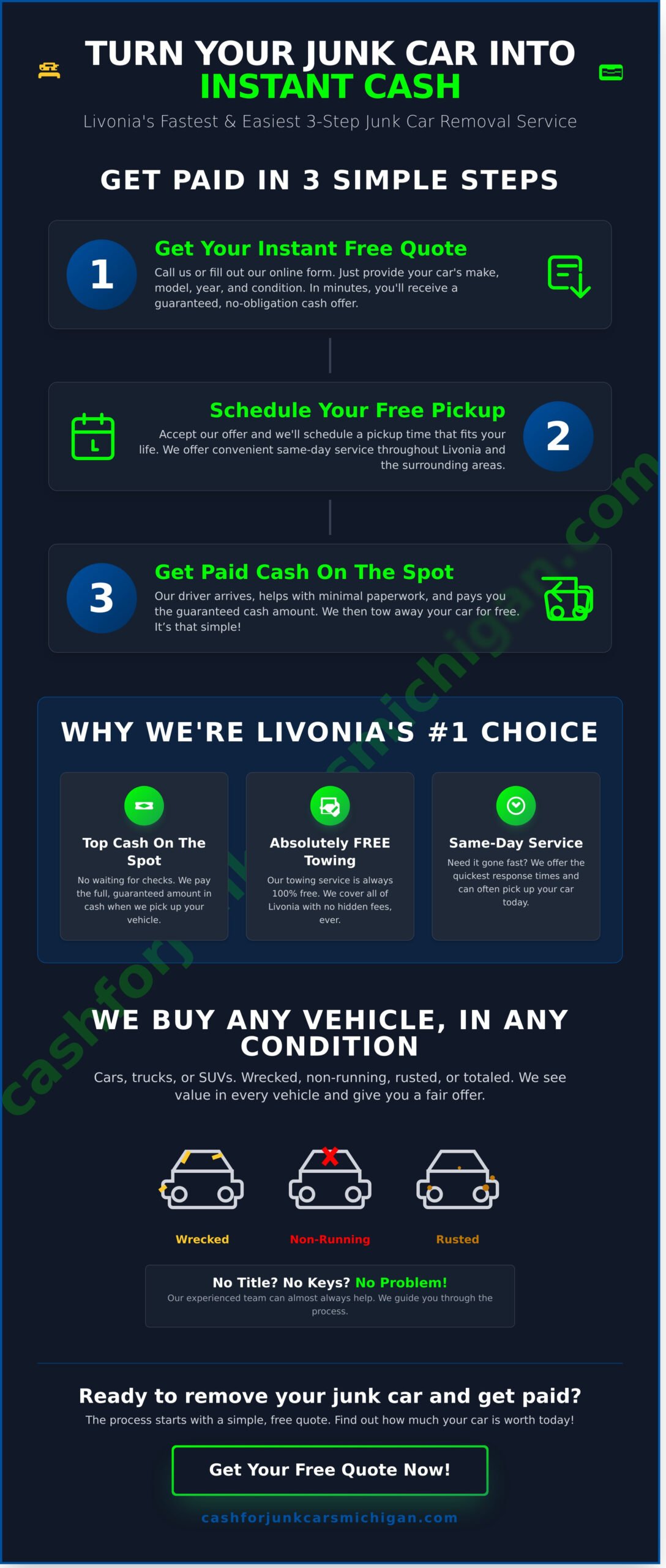 Junk Car Removal in Livonia: Get Cash & Free Towing Today - Infographic