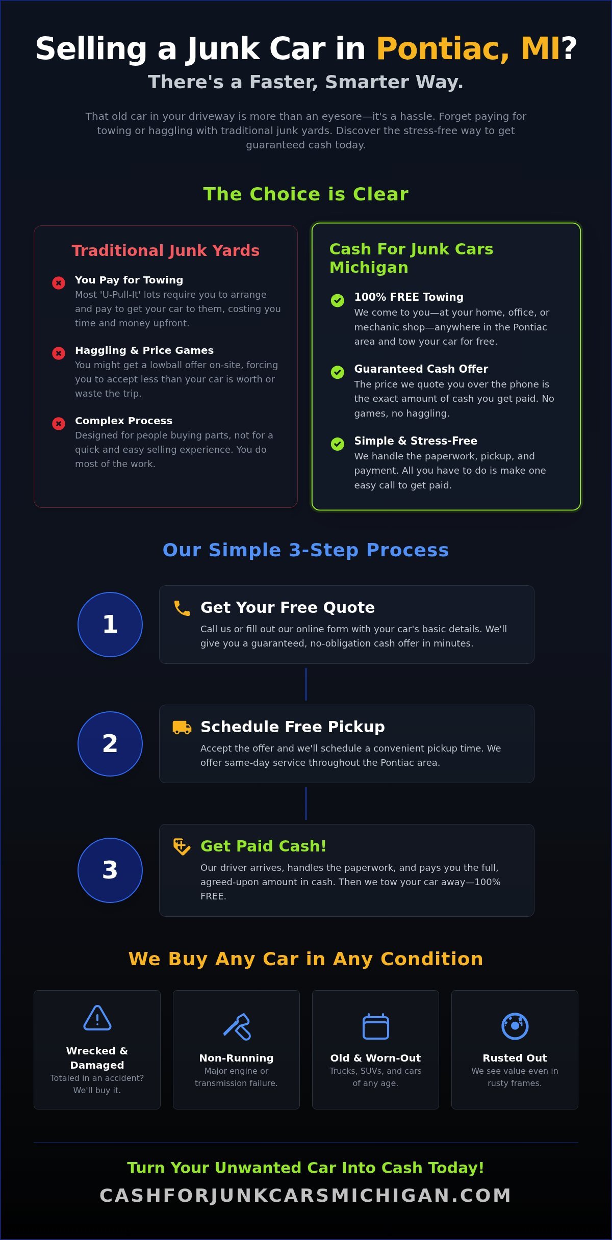 Junk Yard Pontiac MI: Get Top Cash For Your Car Today - Infographic