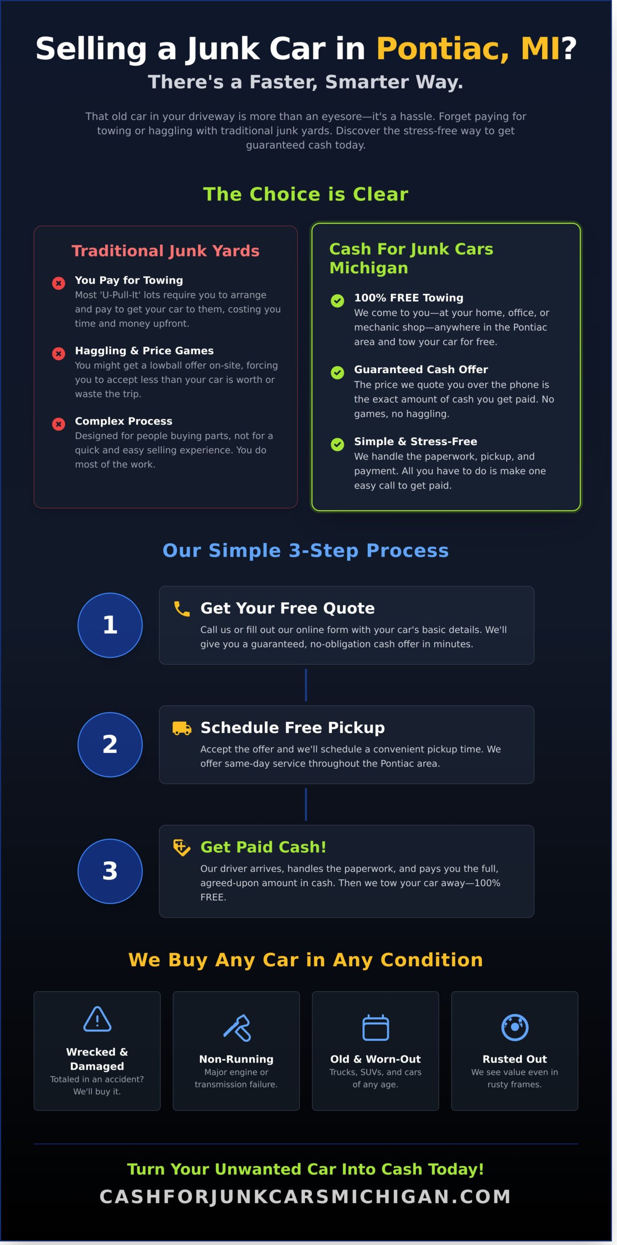 Junk Yard Pontiac MI: Get Top Cash For Your Car Today - Infographic