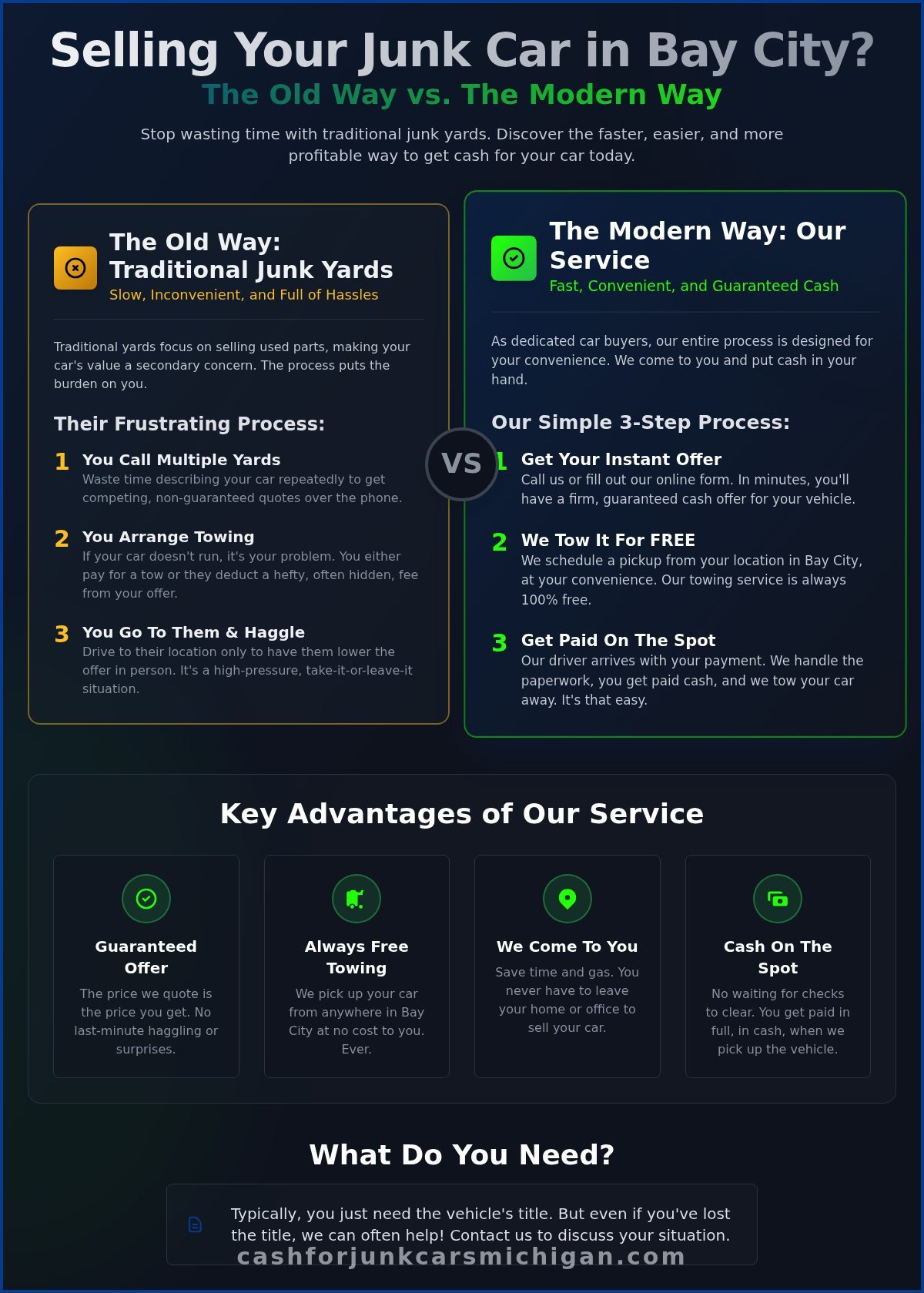 Junk Yards in Bay City, MI: The Best Way to Get Cash for Your Car - Infographic