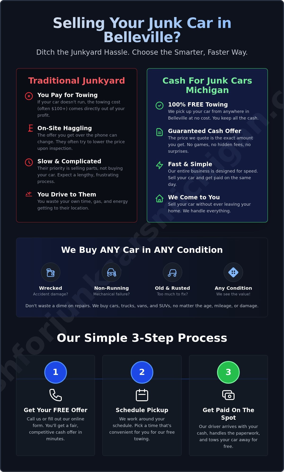 Junkyard Belleville, Michigan: Get Cash & Free Towing Today - Infographic