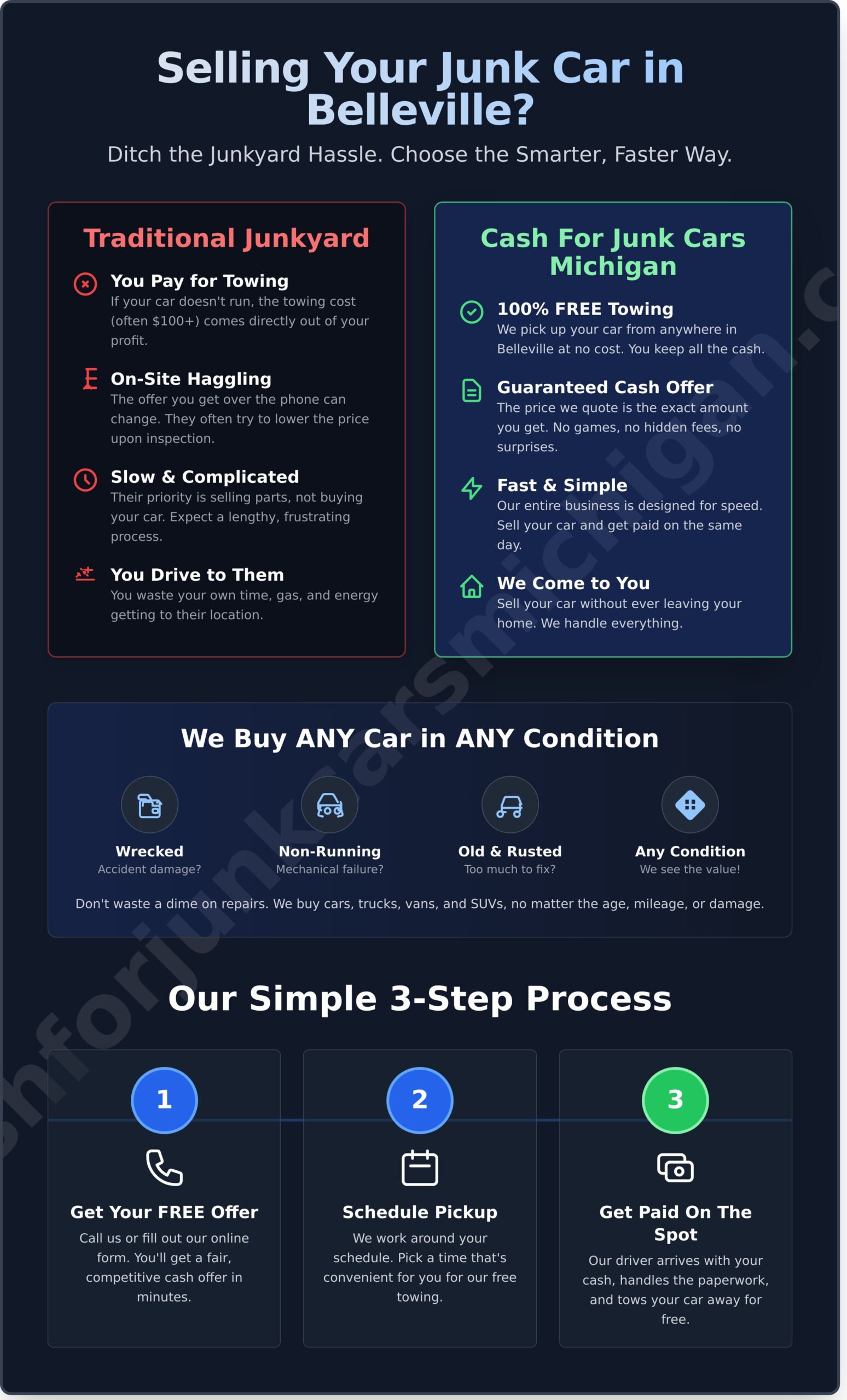 Junkyard Belleville, Michigan: Get Cash & Free Towing Today - Infographic