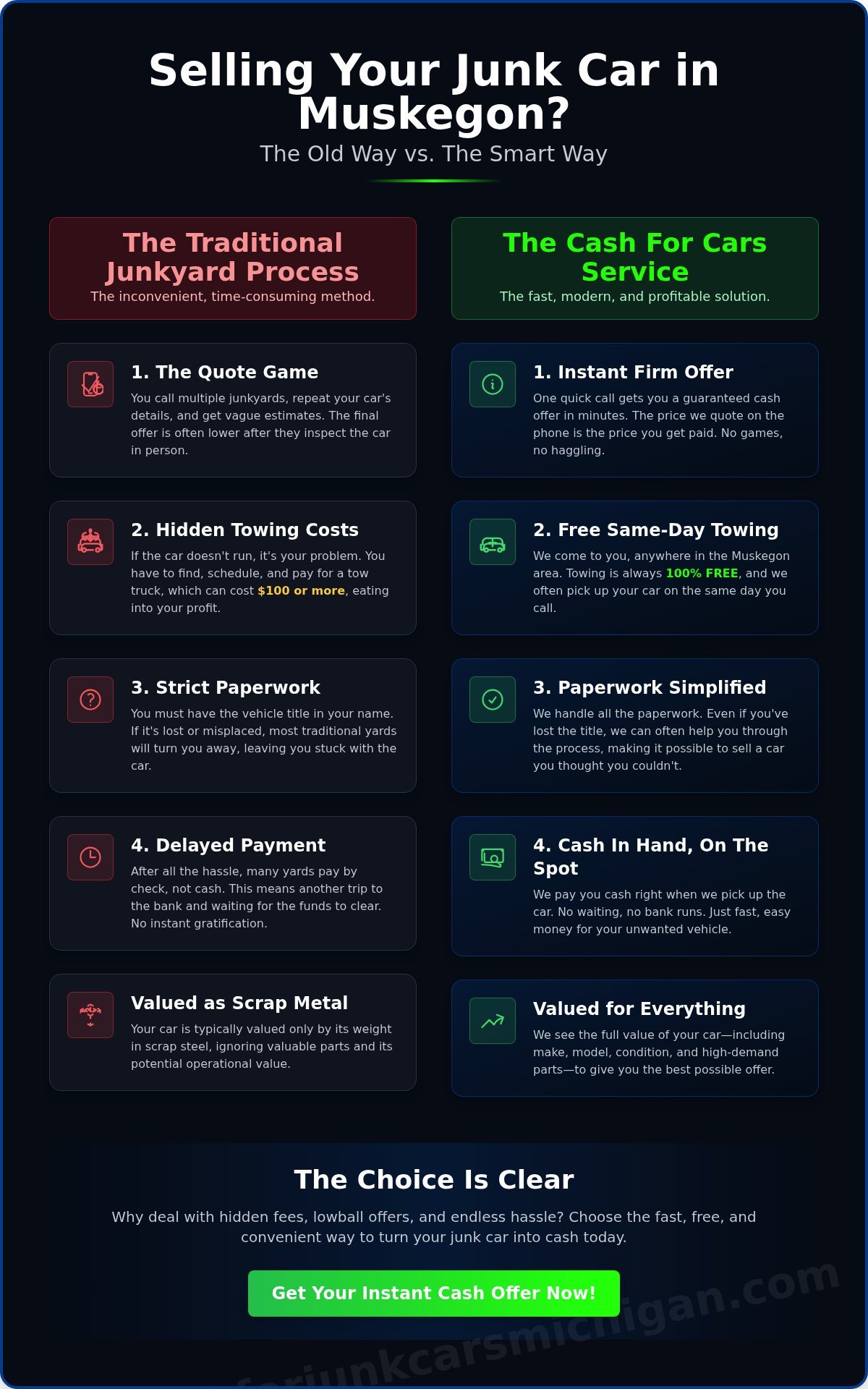 Junkyards in Muskegon MI: Get Cash & Free Towing Today - Infographic