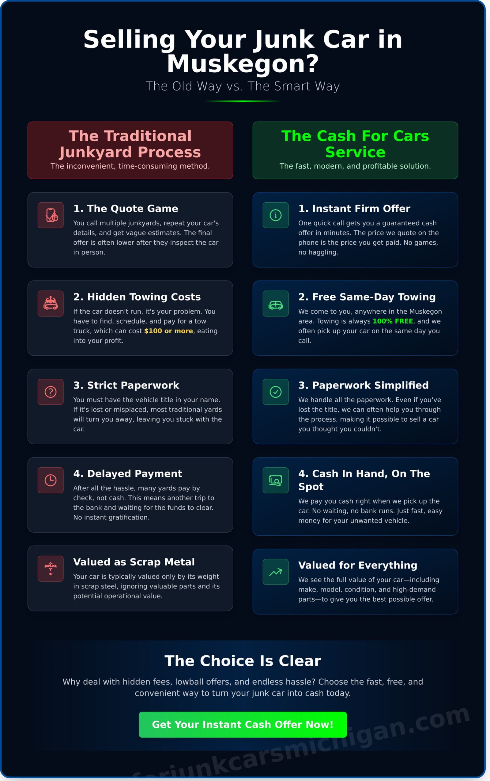 Junkyards in Muskegon MI: Get Cash & Free Towing Today - Infographic