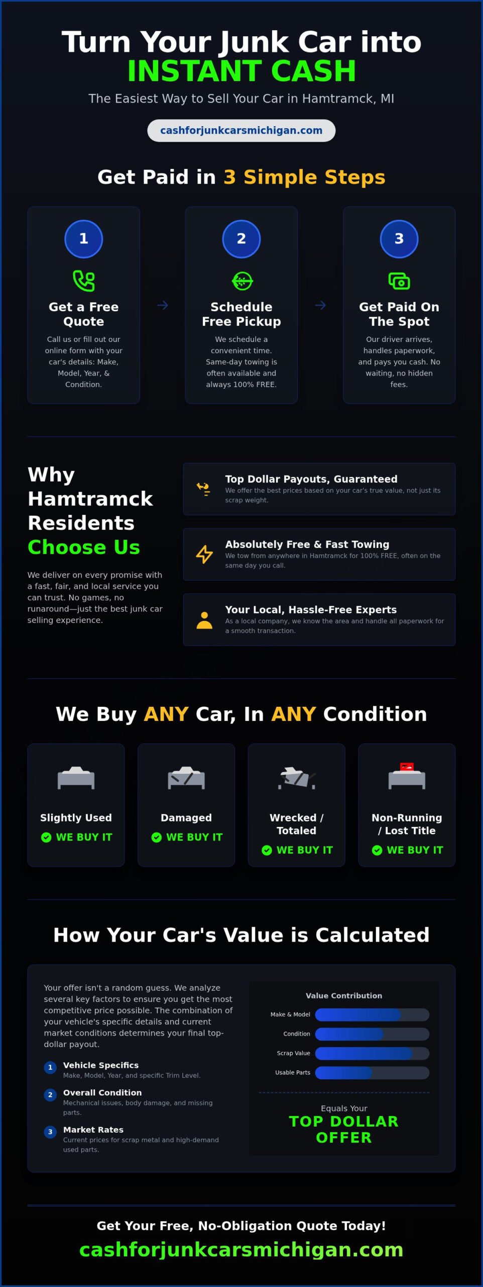 Sell Your Junk Car for Cash in Hamtramck – Fast & Free Towing - Infographic