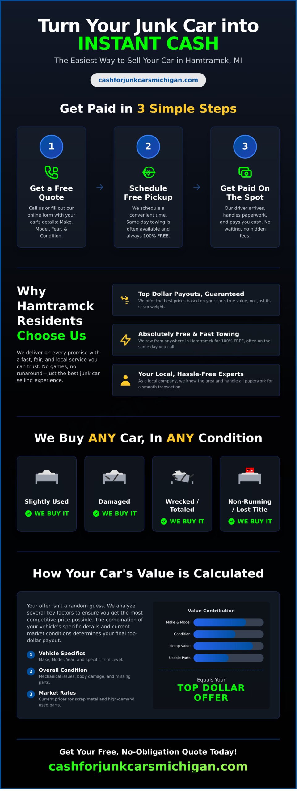 Sell Your Junk Car for Cash in Hamtramck – Fast & Free Towing - Infographic