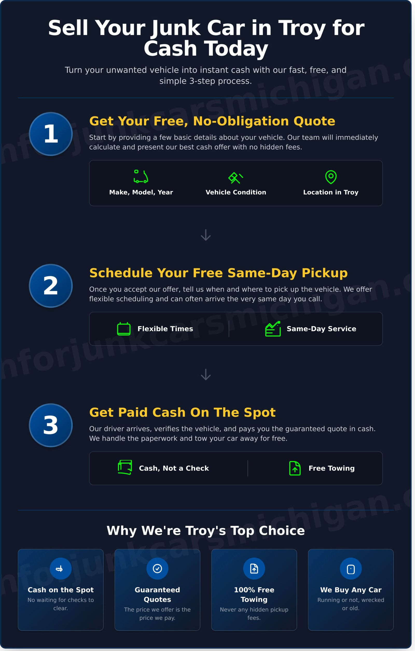 Sell Your Junk Car for Cash in Troy, MI: Get a Free Quote & Same-Day Pickup - Infographic