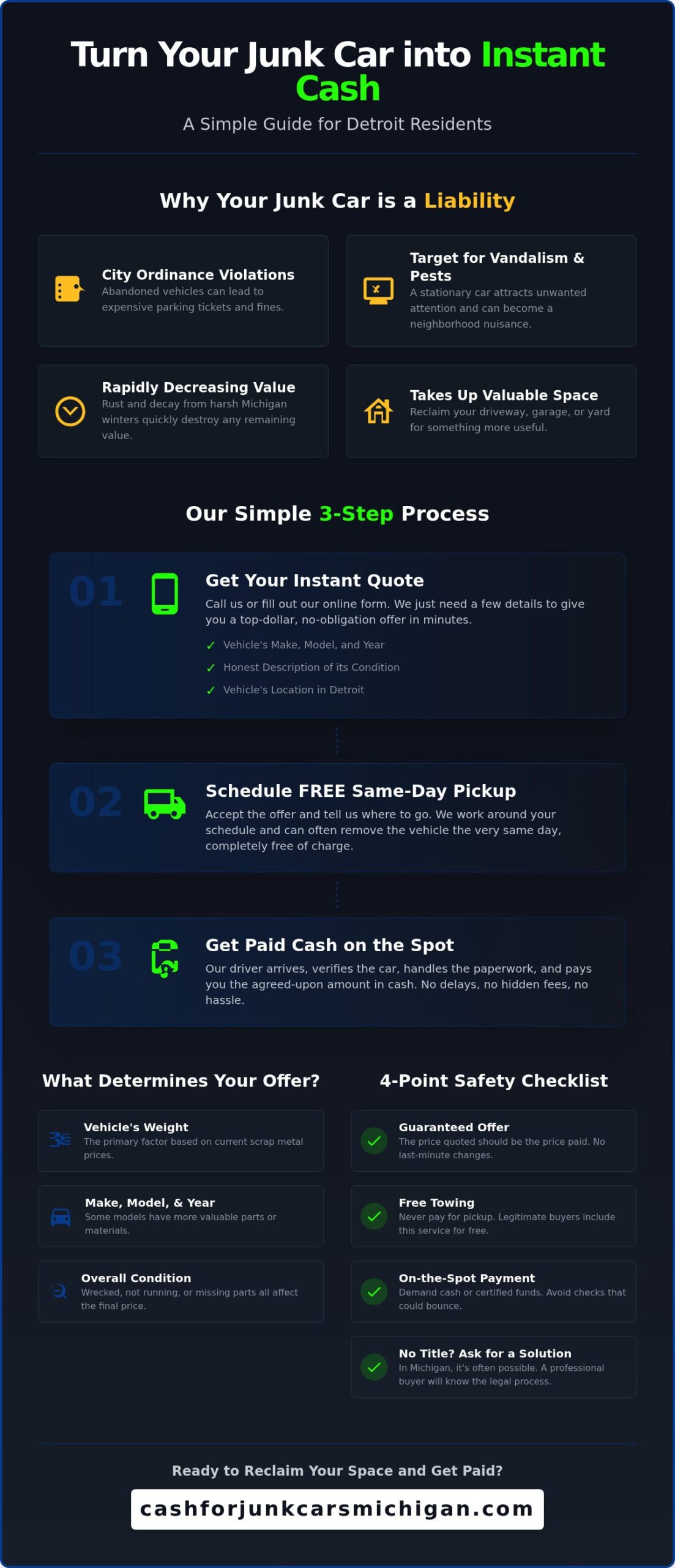 Sell Your Junk Car in Detroit: Get Cash & Free Towing Today - Infographic