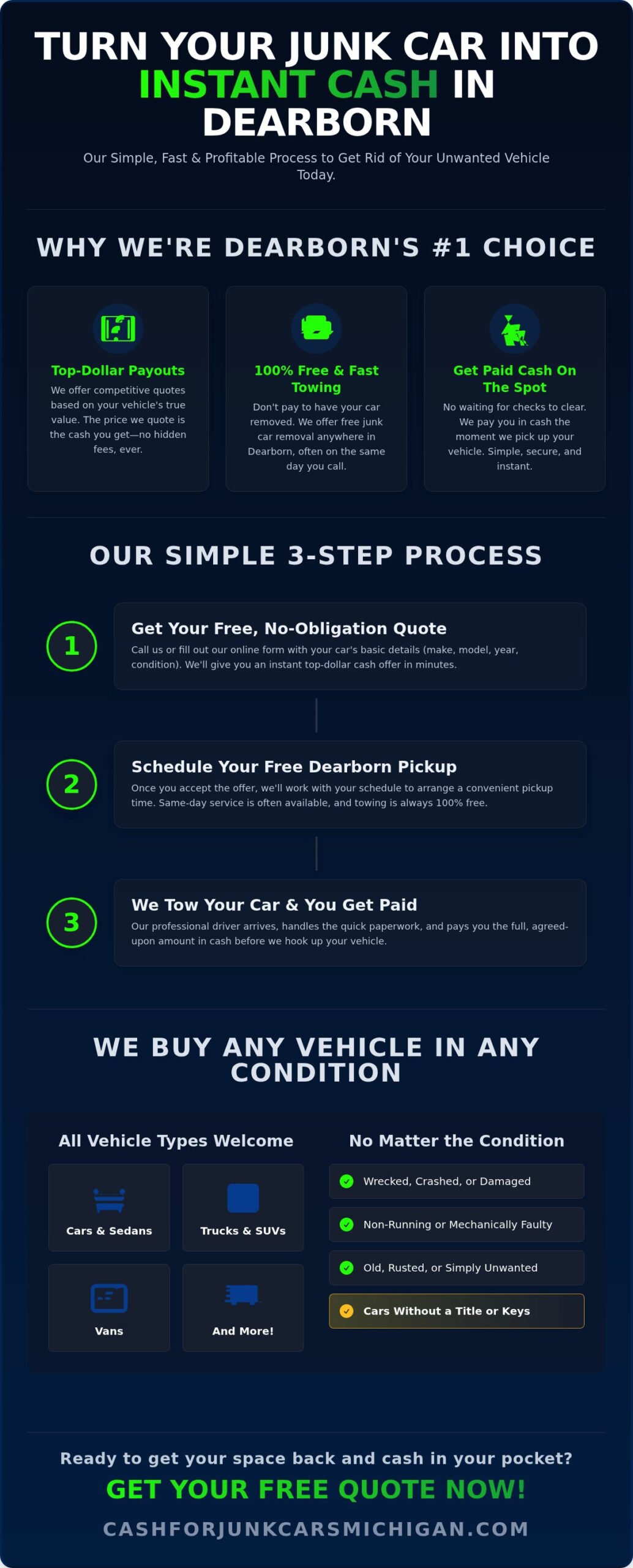 Top Junk Car Buyer in Dearborn MI: Get Cash Today! - Infographic