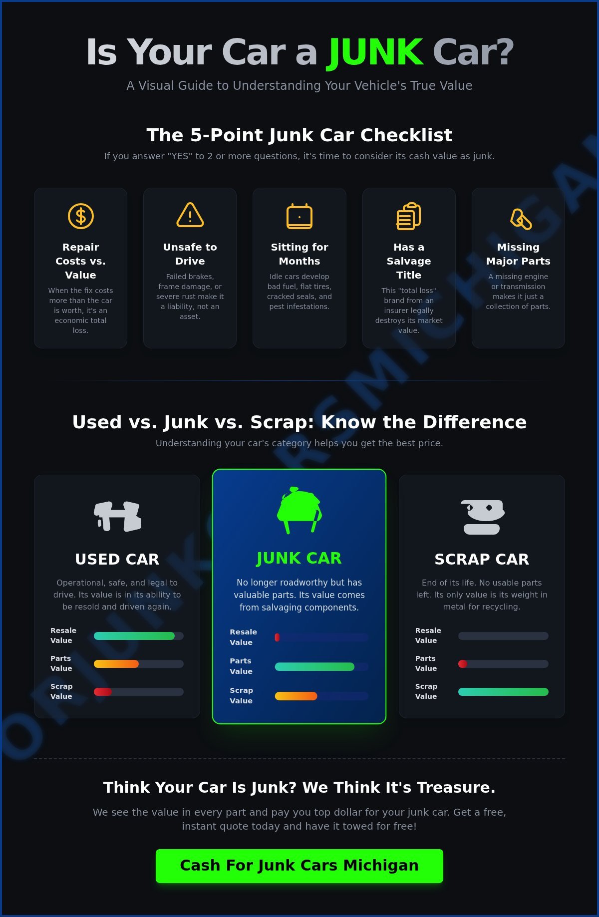 What Is a Junk Car? The Official Definition for Car Owners - Infographic