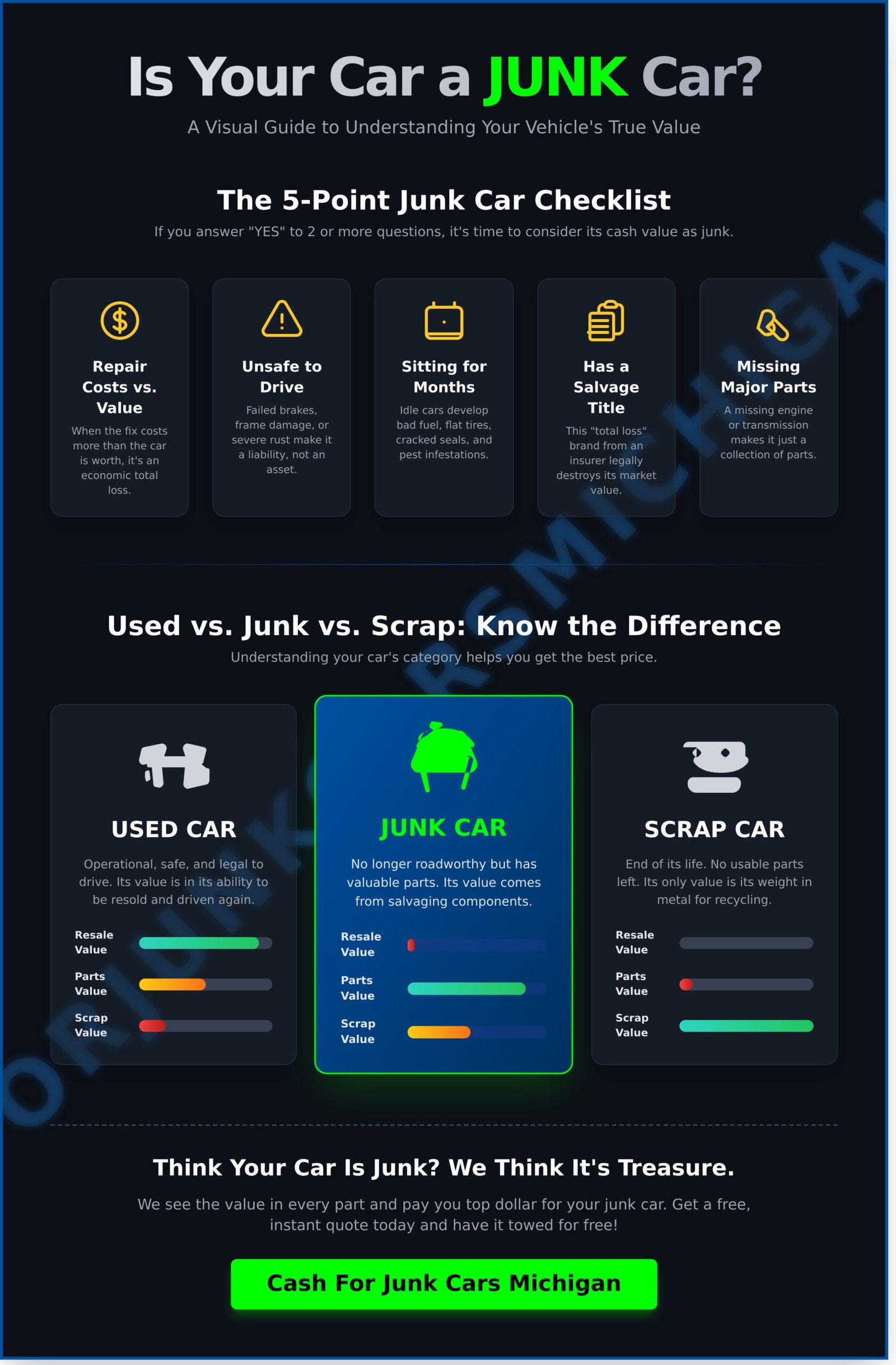 What Is a Junk Car? The Official Definition for Car Owners - Infographic