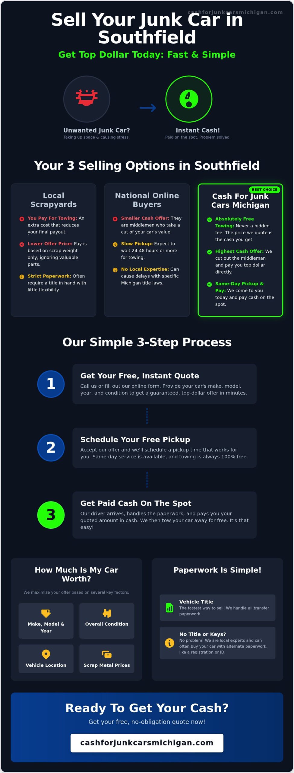 Where to Sell Your Junk Car in Southfield for Top Cash - Infographic
