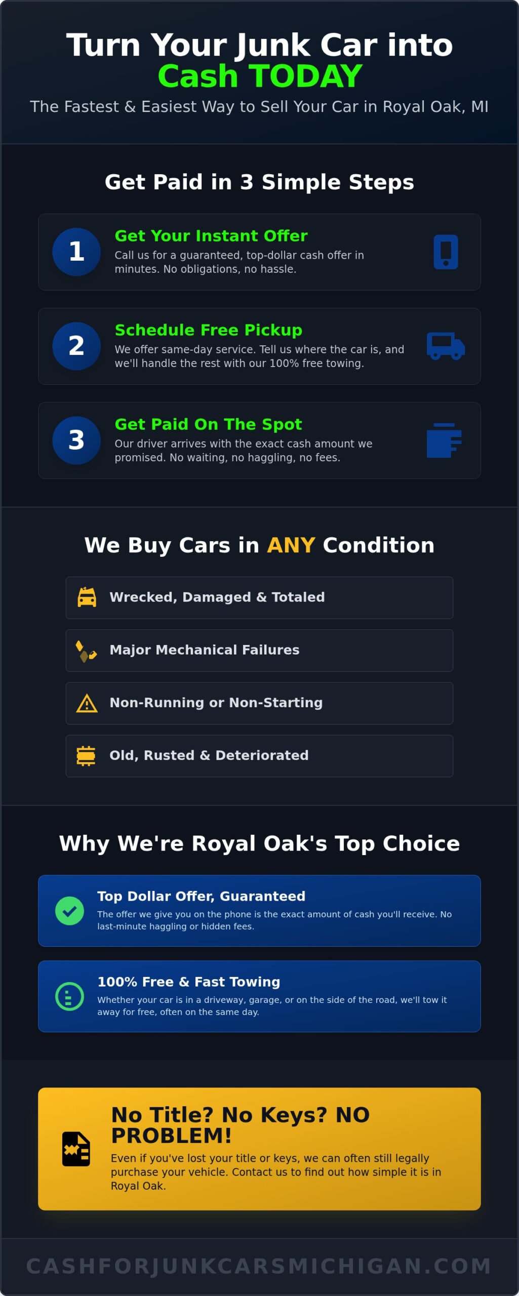 Who Buys Junk Cars in Royal Oak? We Pay Top Cash Today! - Infographic