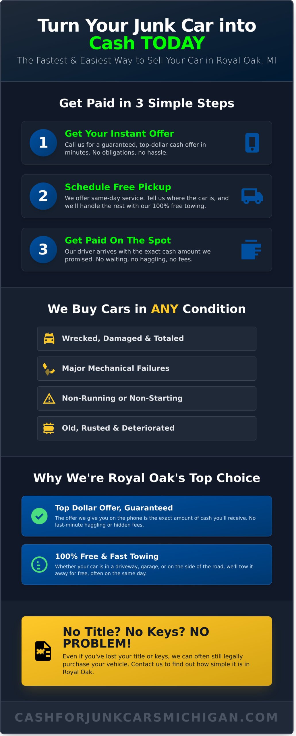 Who Buys Junk Cars in Royal Oak? We Pay Top Cash Today! - Infographic